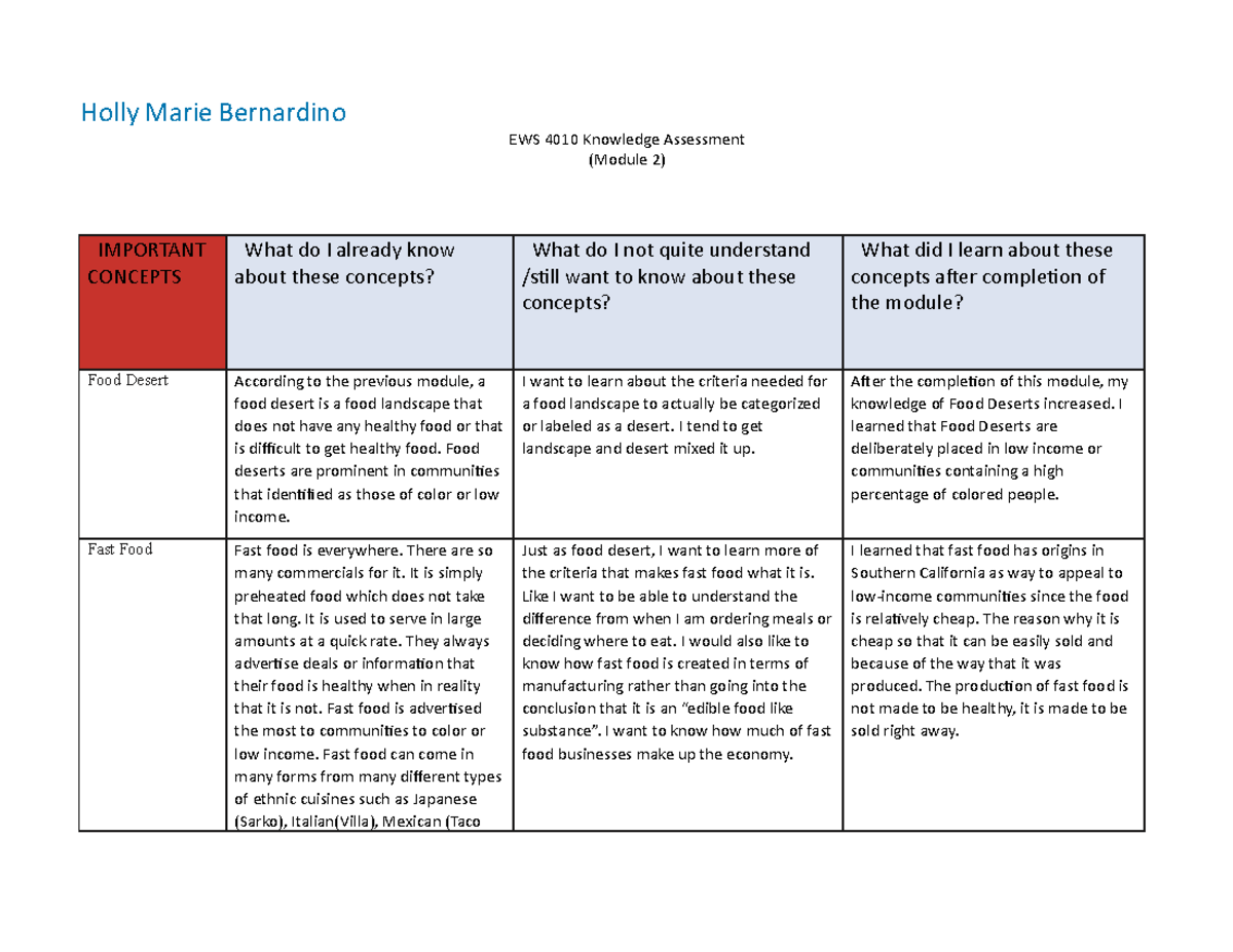 Knowledge Assessment (Module 2) EWS 4010 - Holly Marie Bernardino EWS ...