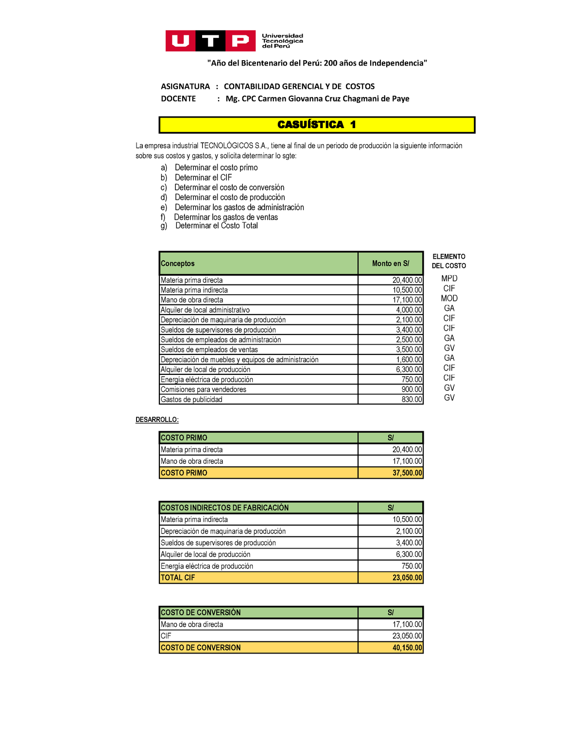 S02.s2 Ejercicio 1 - Desarrollado - A) Determinar El Costo Primo B ...