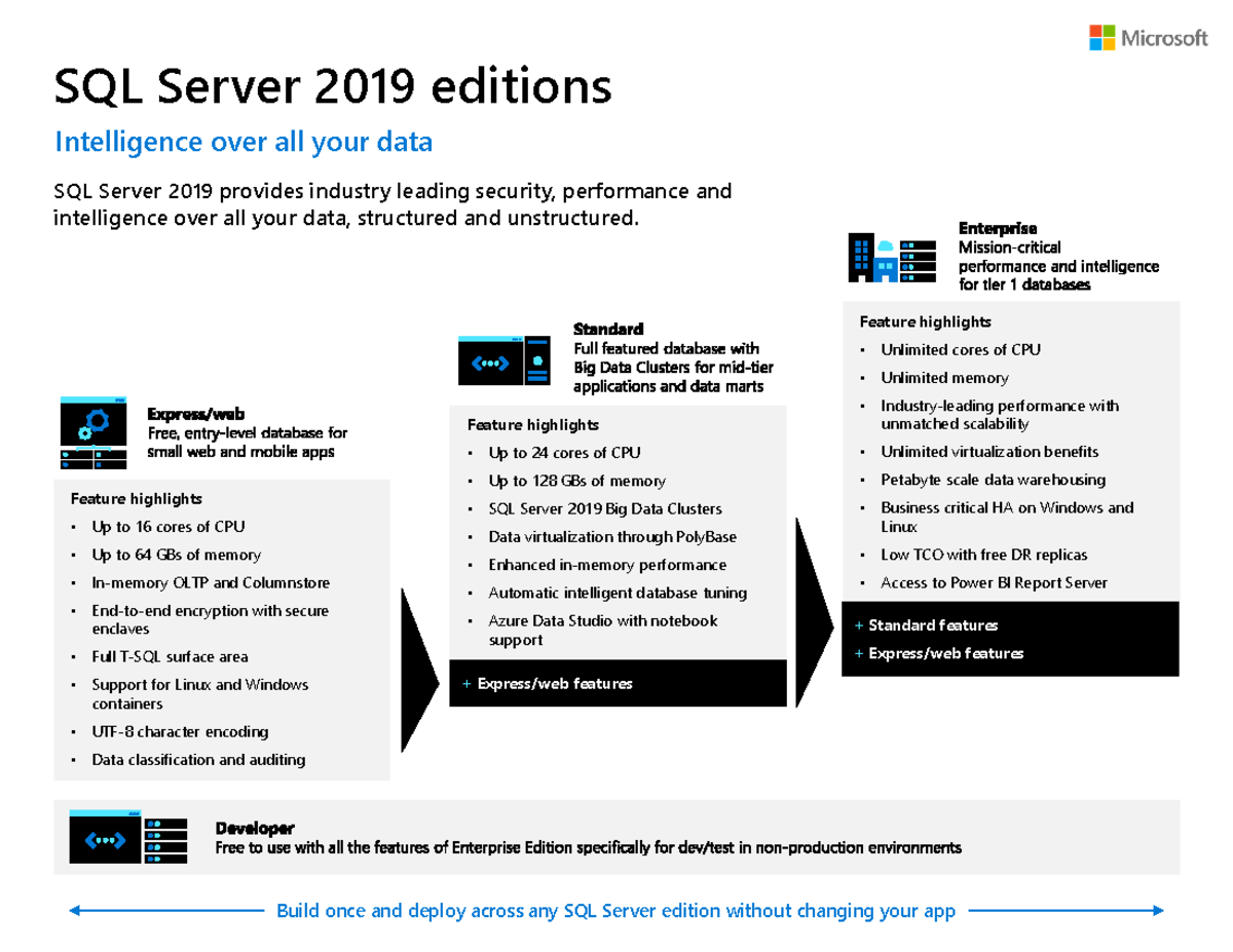 SQL Server 2019 Editions Datasheet todas las versiones - SQL Server ...