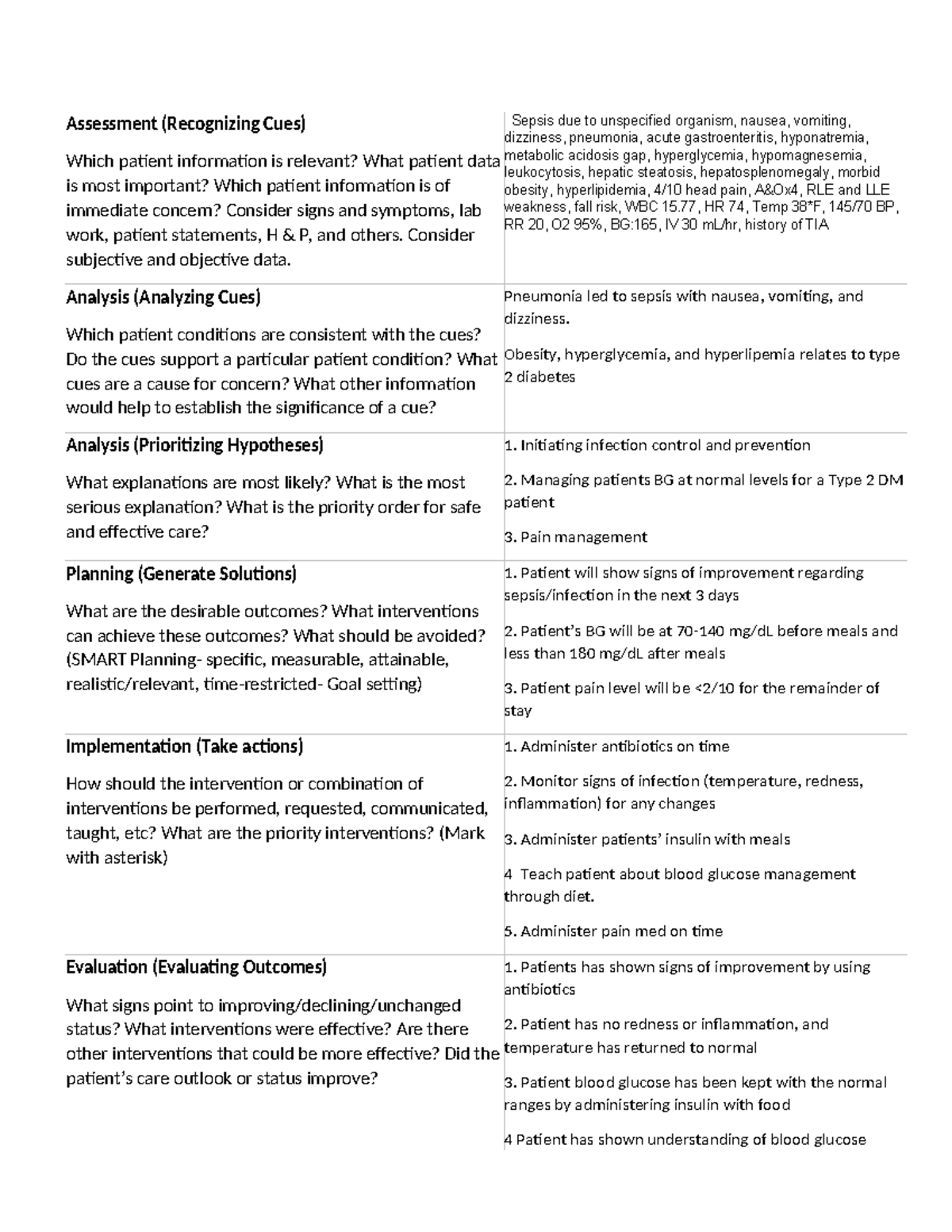 4-6-24 care plan - care plan - Assessment (Recognizing Cues) Which ...