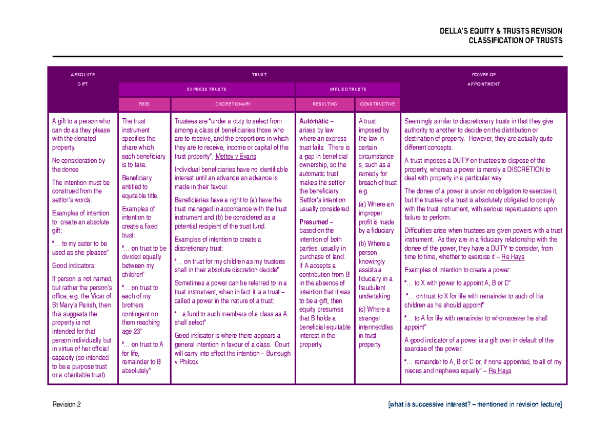 Llb equity & trusts revision notes 2 - DELLA’S EQUITY & TRUSTS REVISION ...