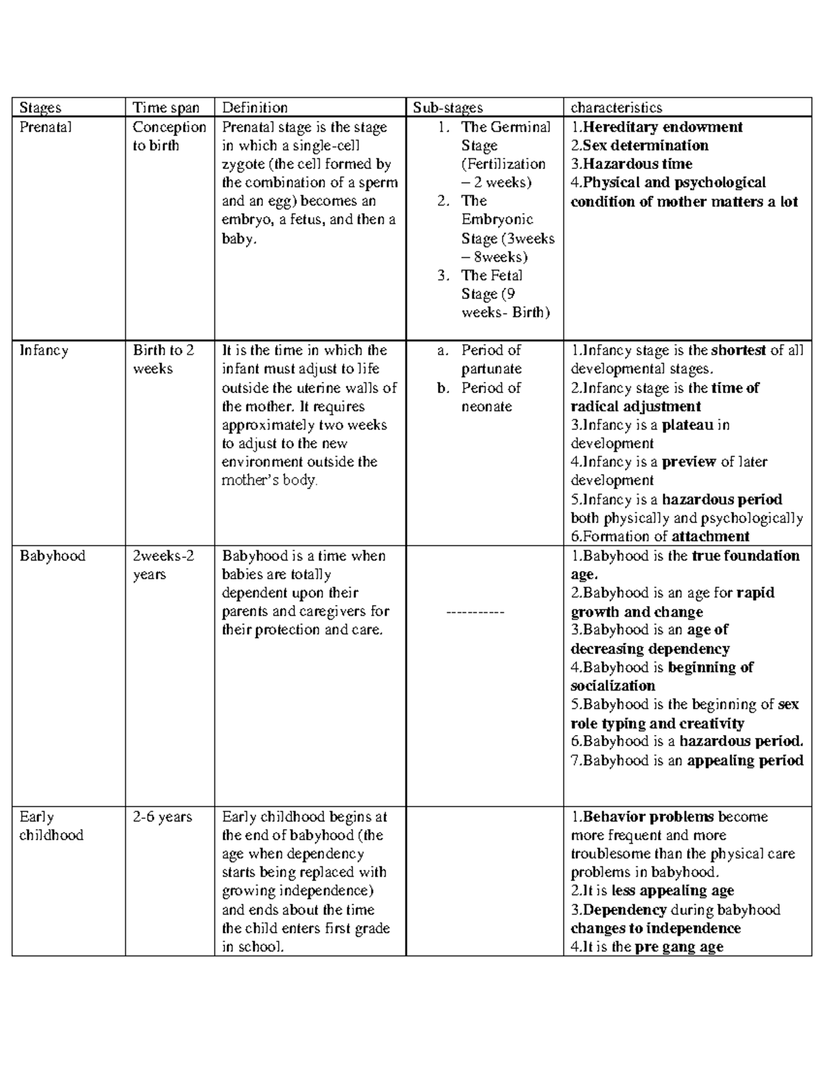 Time Span Definition Example