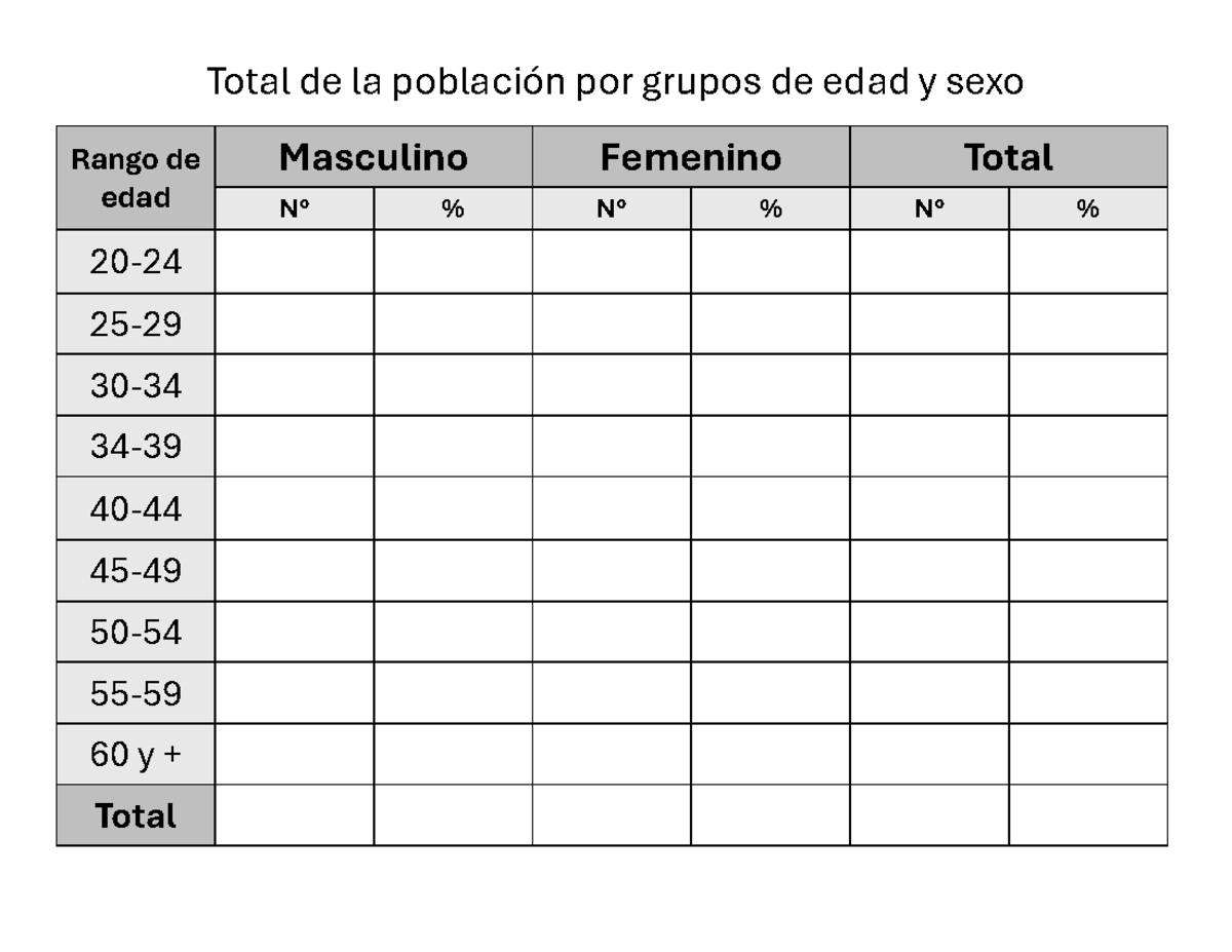 Pia de epidemiologia - Total de la población por grupos de edad y sexo ...