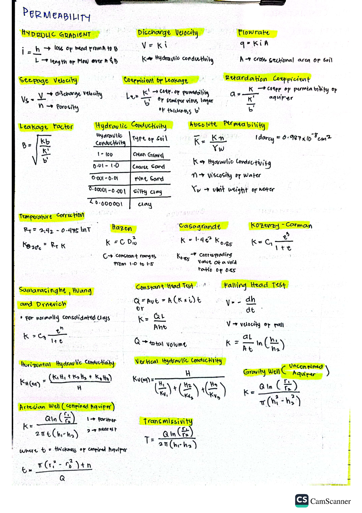 Geotech Formulas - BS-Civil Engineering - CamScanner CamScanner - Studocu