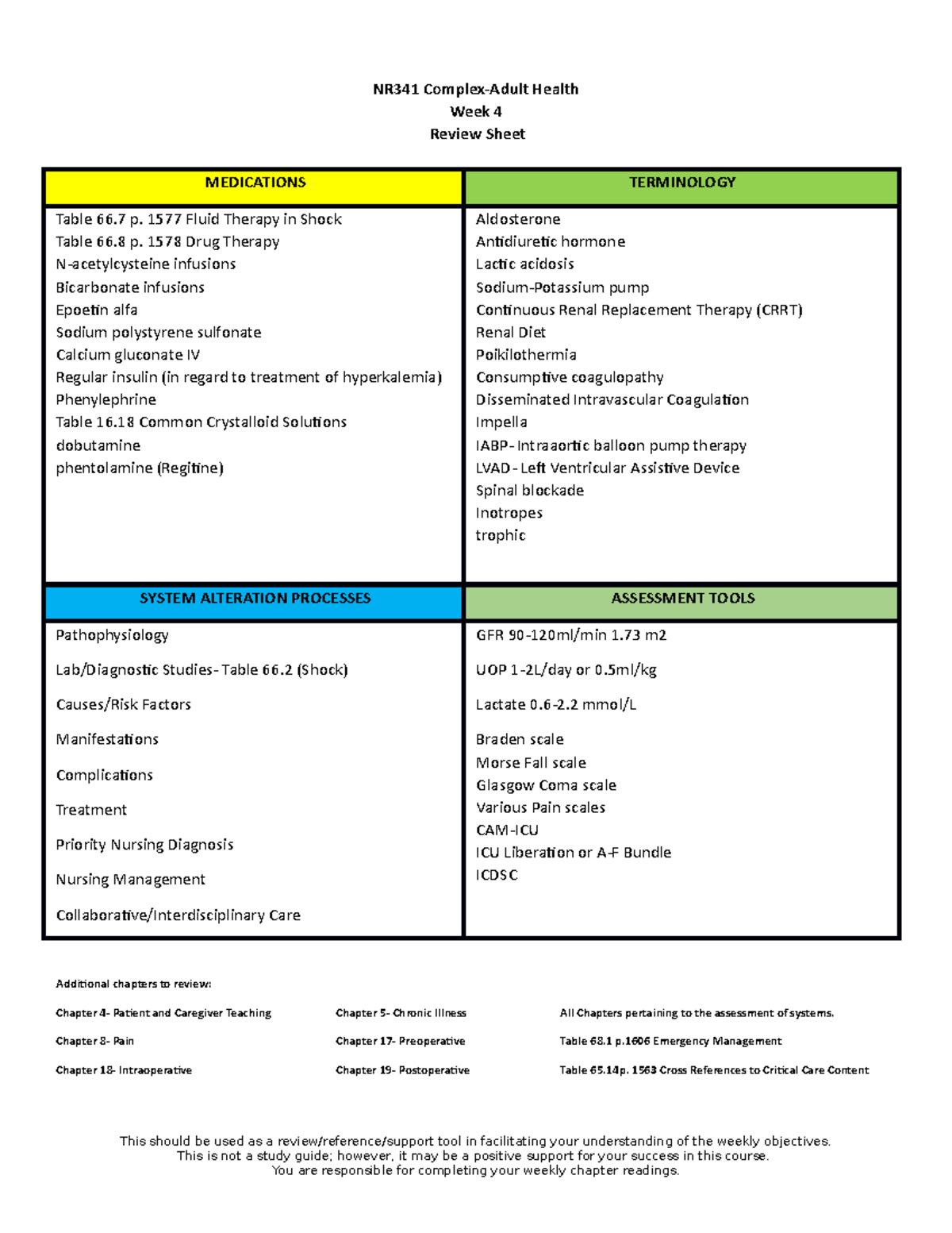 Week 4 Review Sheet - NR341 Complex-Adult Health Week 4 Review Sheet ...