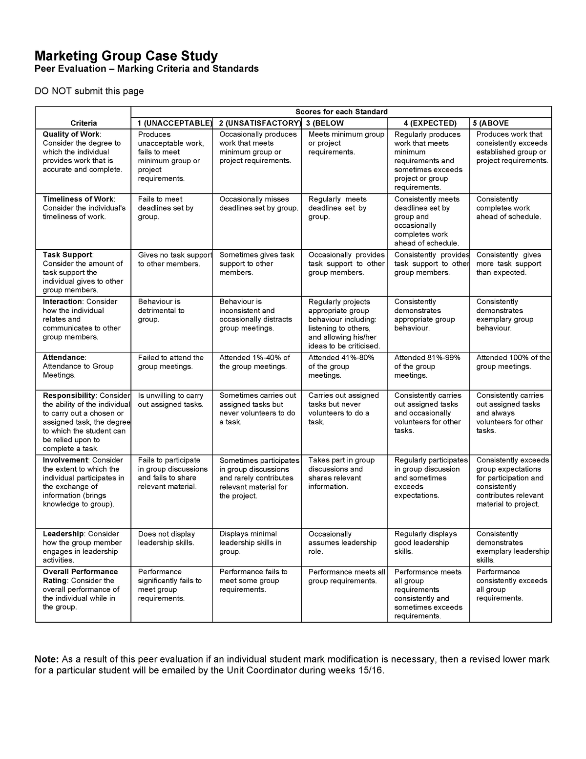 case study peer group