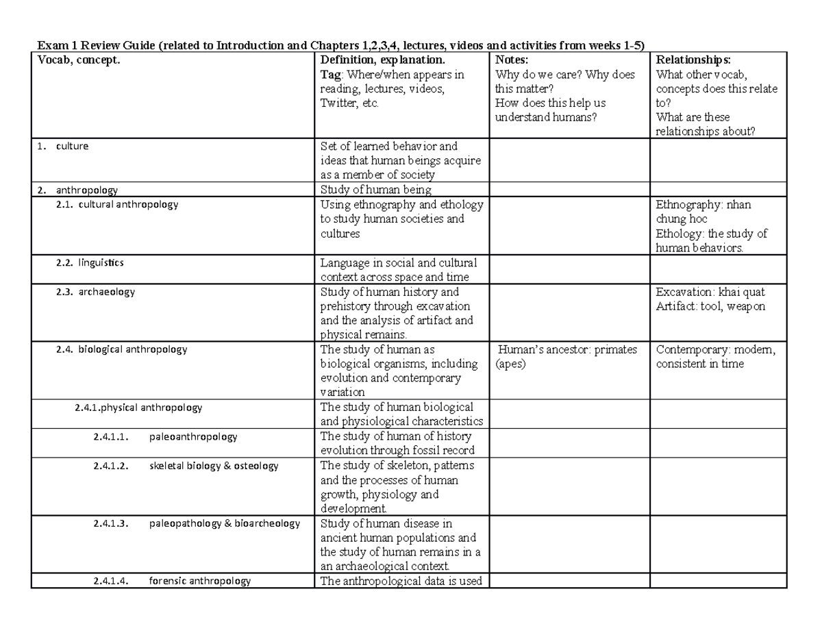 Exam 1 Study Guide - Lecture Notes 1-6 - Exam 1 Review Guide (related ...