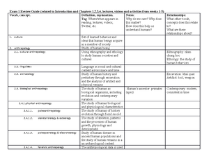 ANTH 101 Spring 2020 Classroom Syllabus - ANTH 101: Introduction to ...