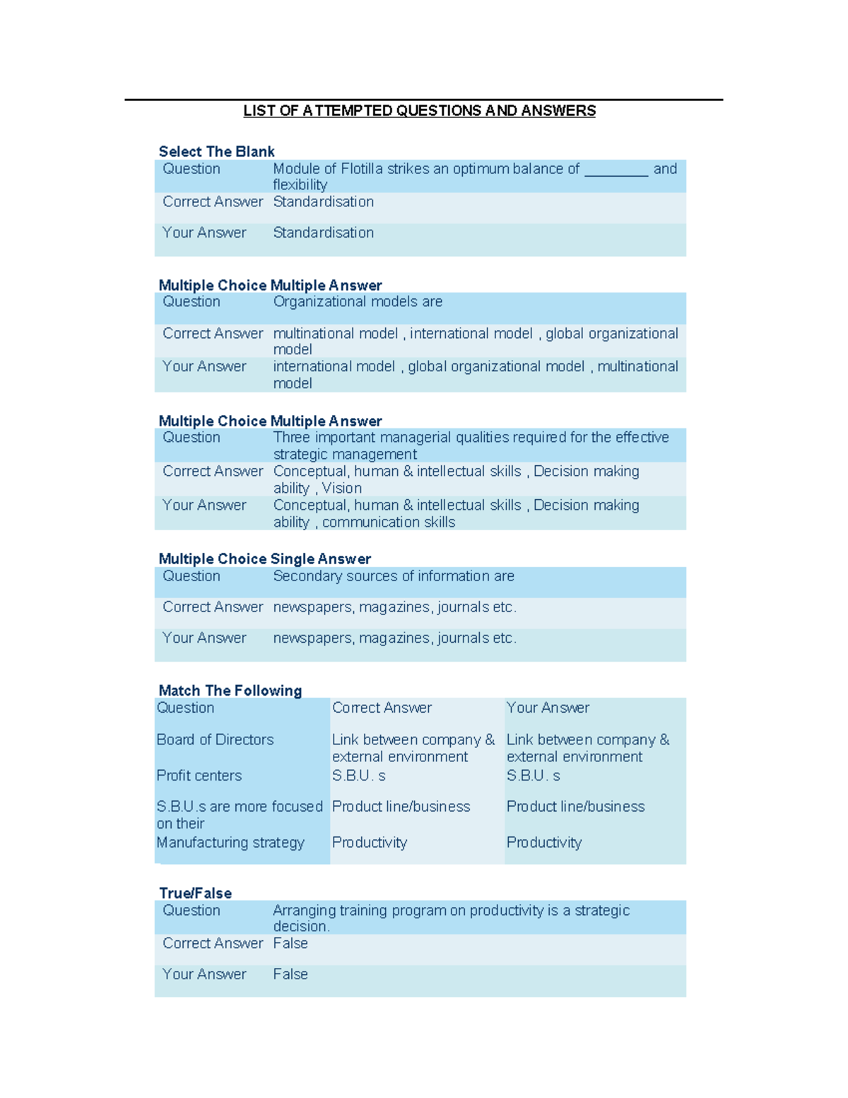SM AQ - Materials - LIST OF ATTEMPTED QUESTIONS AND ANSWERS Select The ...