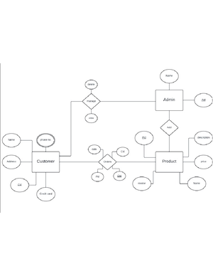 Swe Diploma Lecture Lecture Introduction To Uml Oo Modeling Class Diagrams