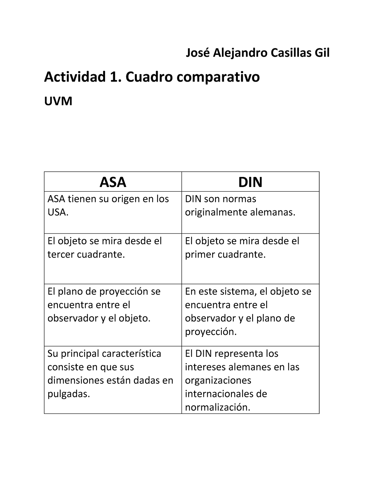 Cuadro Comparativo Uvm Actividad Cuadro Comparativo Fecha Hot Sex Picture Porn Sex Picture 0842