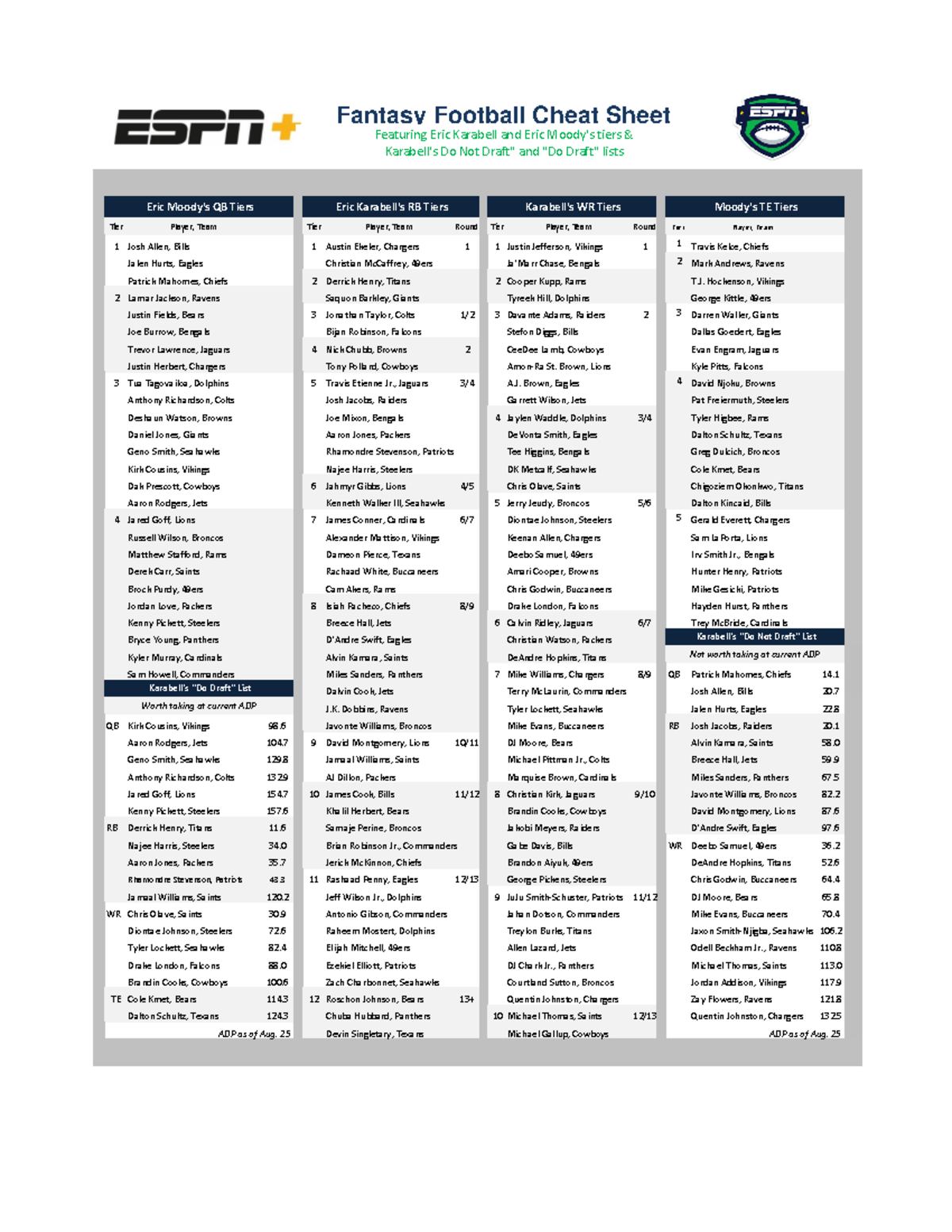 NFL23 CS PLUS - good - Tier Player, Team Tier Player, Team Round Tier ...