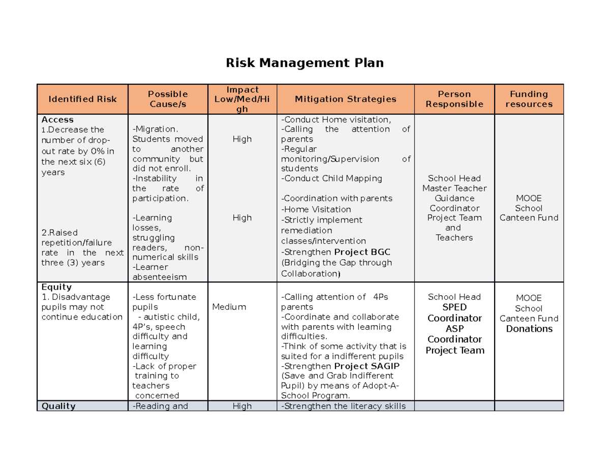 Edited pillar 3 Governance - Risk Management Plan Identified Risk ...