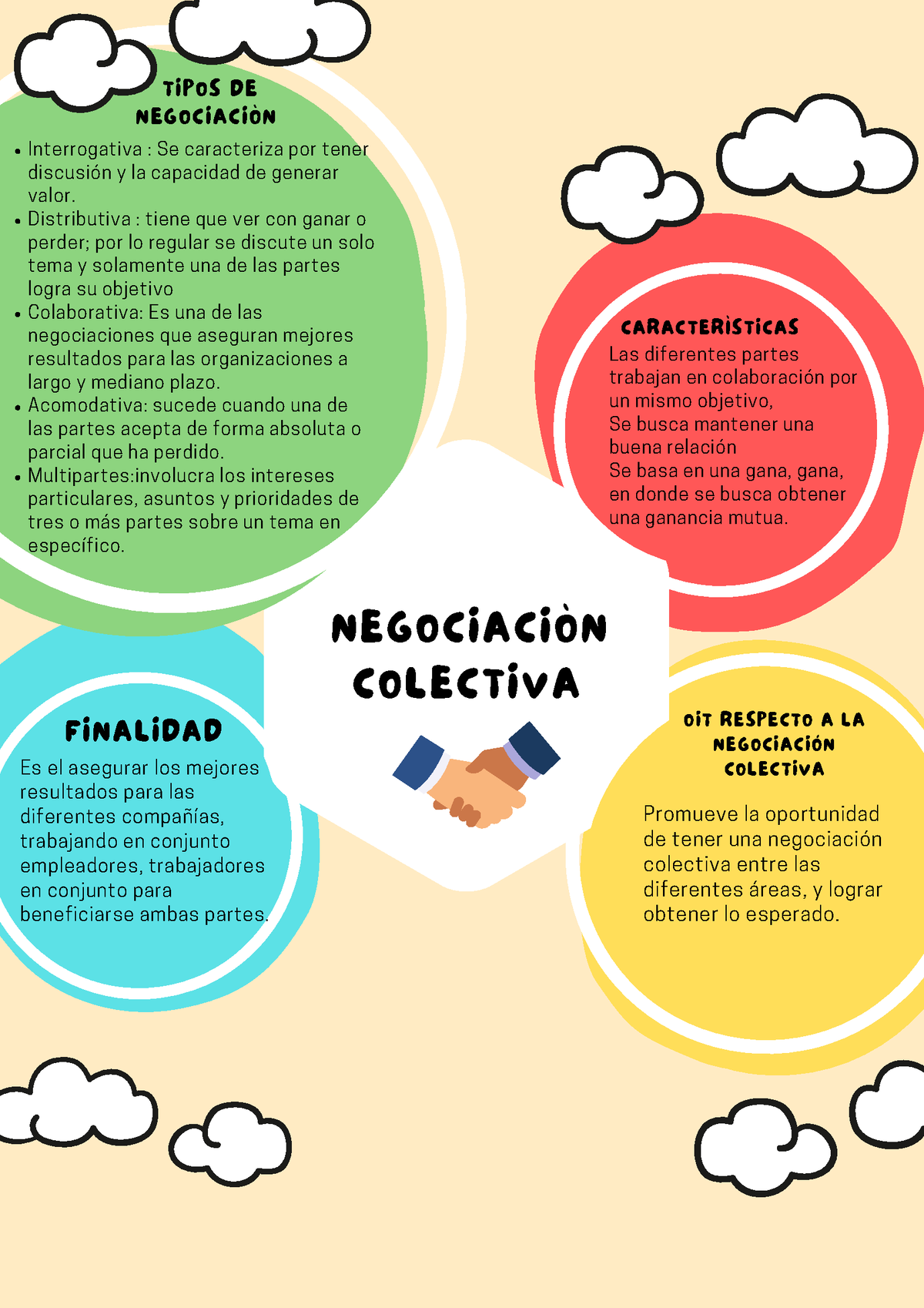 Graficonnegociacinnnncolectivan 656414 A8dbbff 27 - NEGOCIACIÒN ...