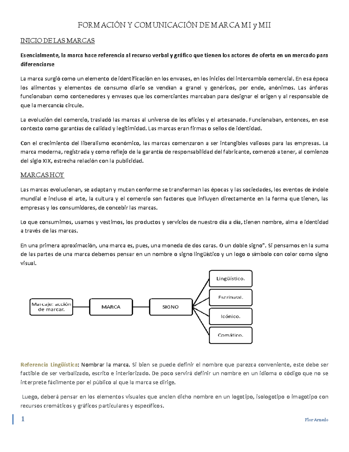 formaci-n-y-comunicaci-n-de-marca-i-y-ii-formaci-n-y-comunicaci-n-de