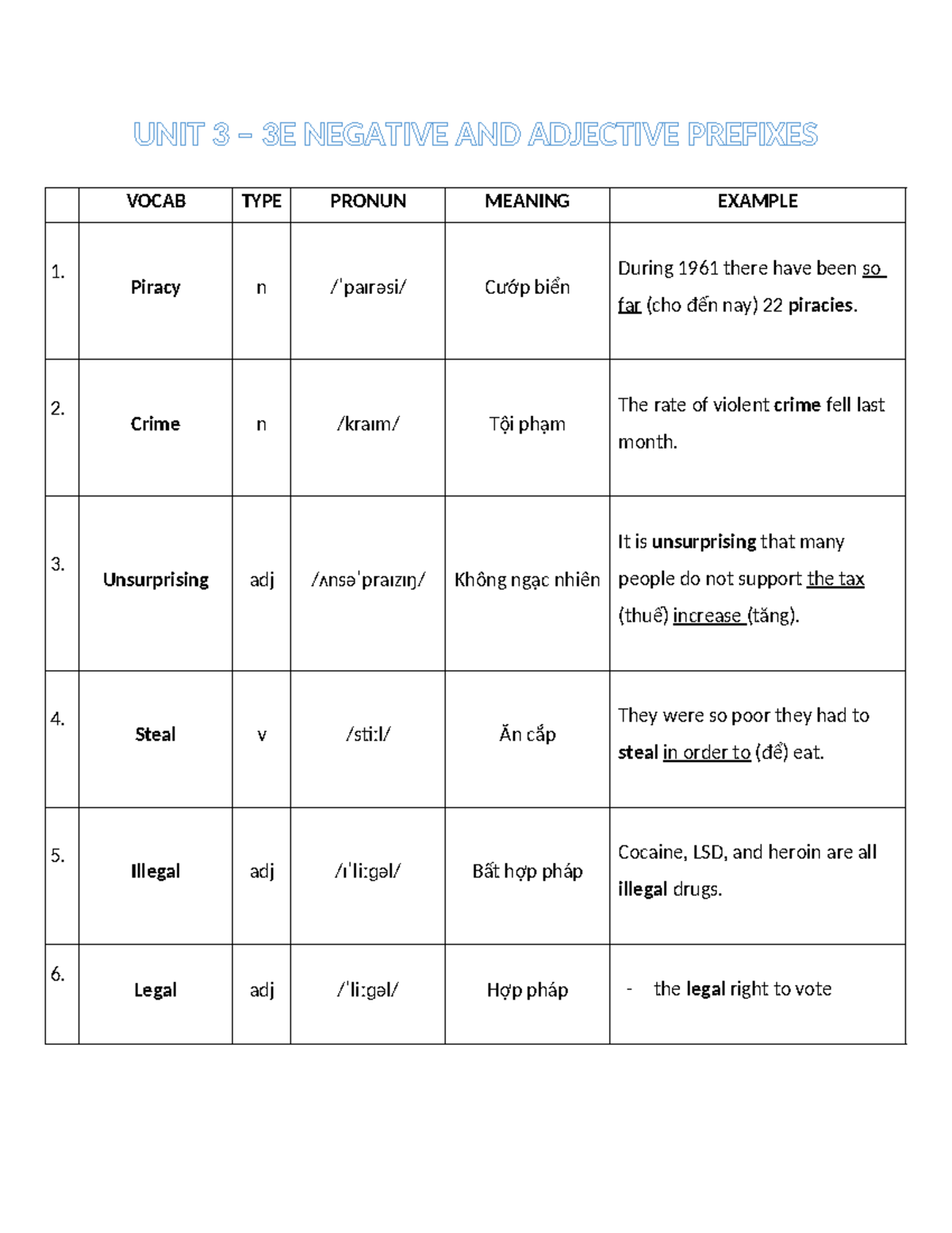 3E Nefative Adjective Prefixes - UNIT 3 – 3E NEGATIVE AND ADJECTIVE ...