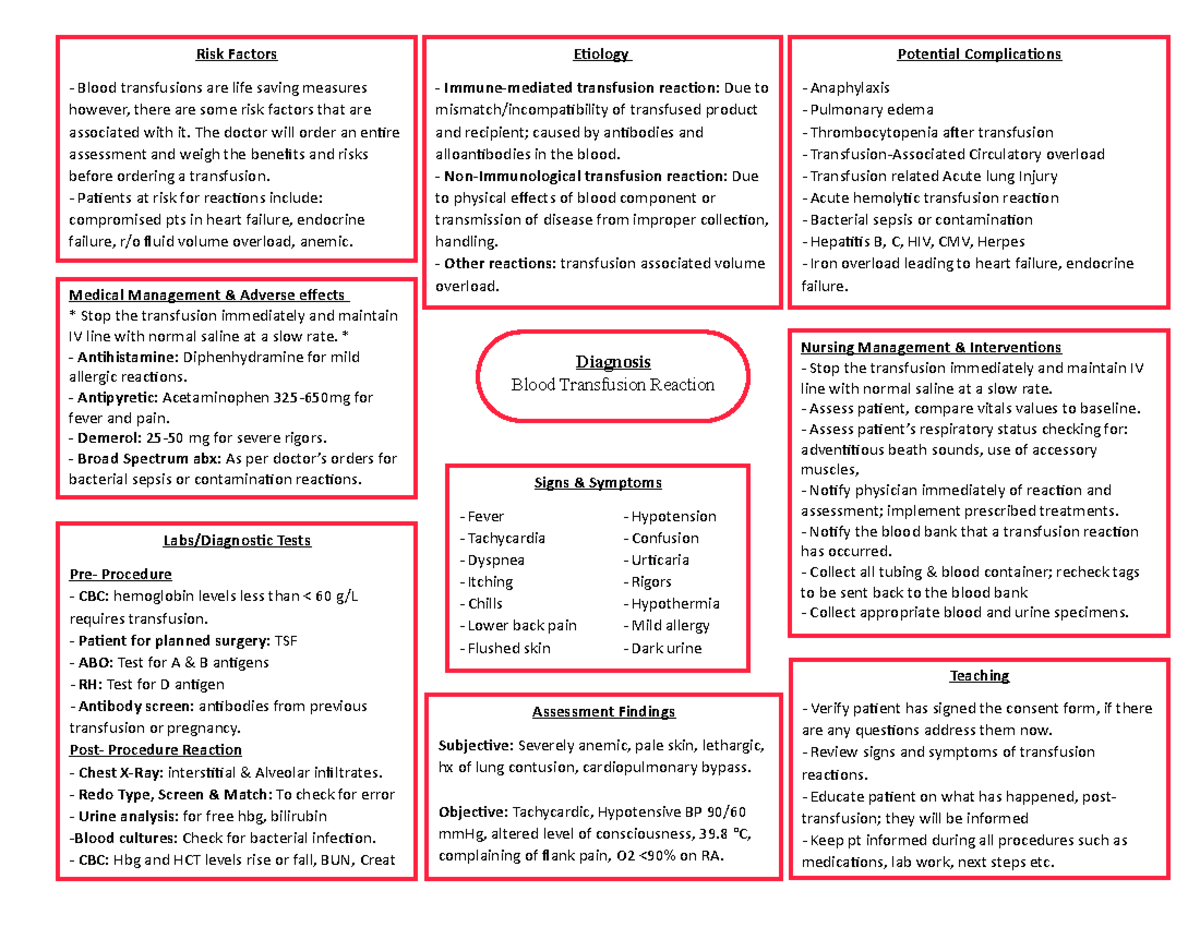 Concept Map Blood transfusion reaction Nursing Management