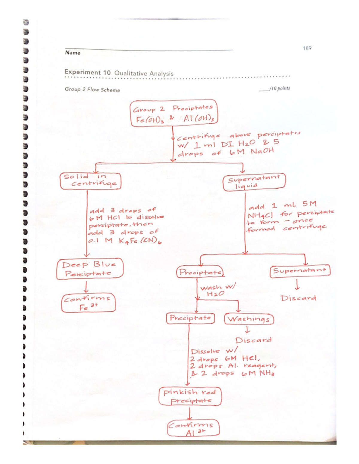 experiment 10 qualitative analysis