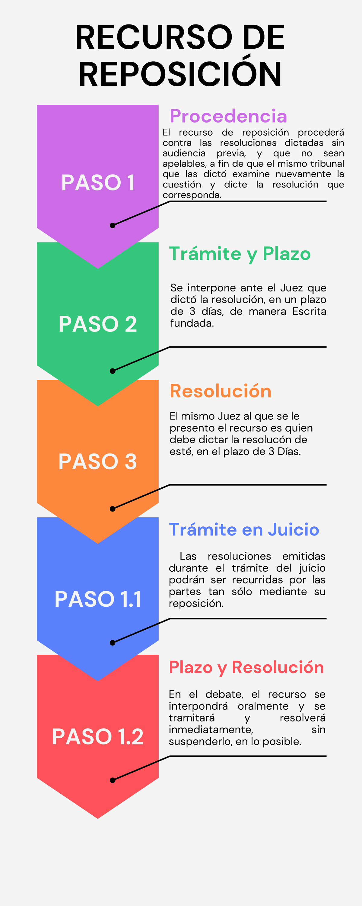 recursos-de-reposici-n-y-queja-alejandro-guerrero-a-paso-2-paso-3