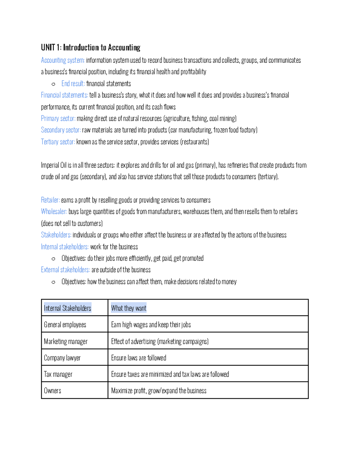 Acc100 Notes - UNIT 1: Introduction To Accounting Accounting System ...