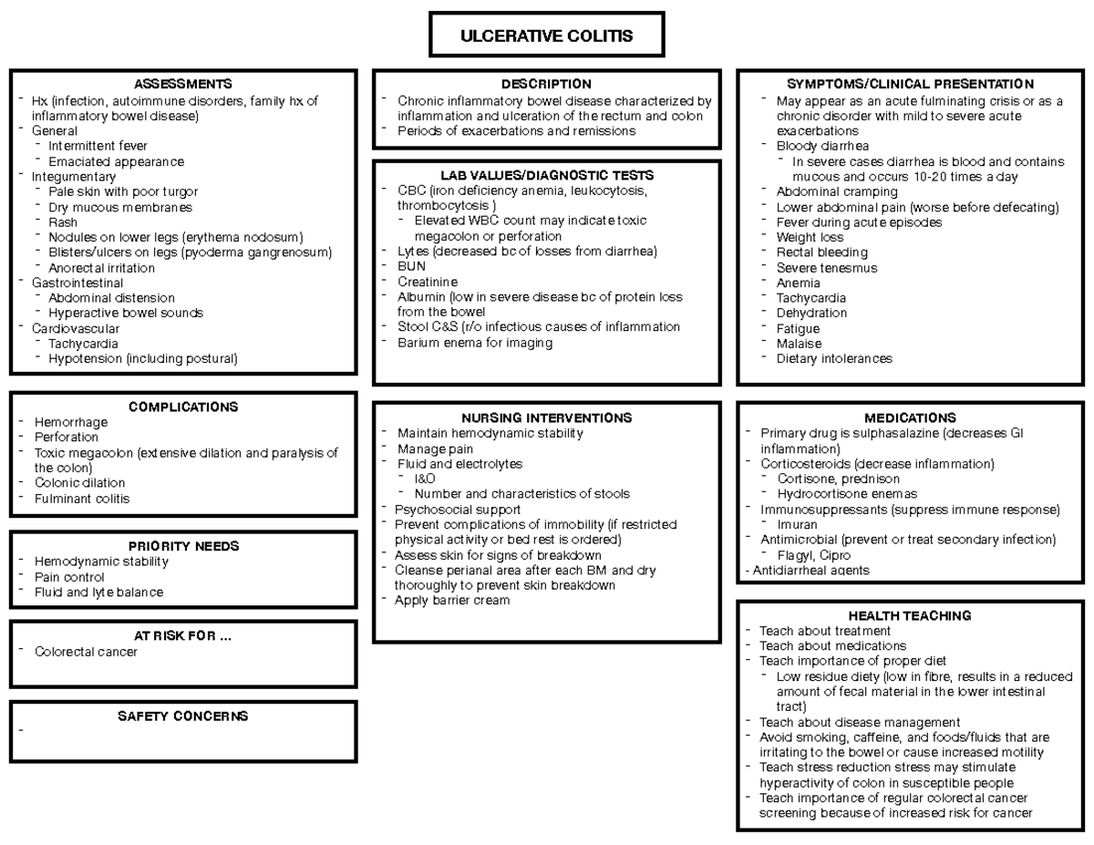 Ulcerativecolitis - Summary Medical-Surgical Nursing - ULCERATIVE ...