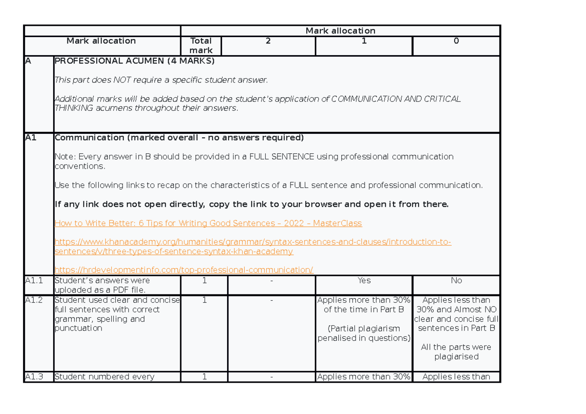 Assignment 4 Mark allocation Mark allocation Total mark 2 1 0 A
