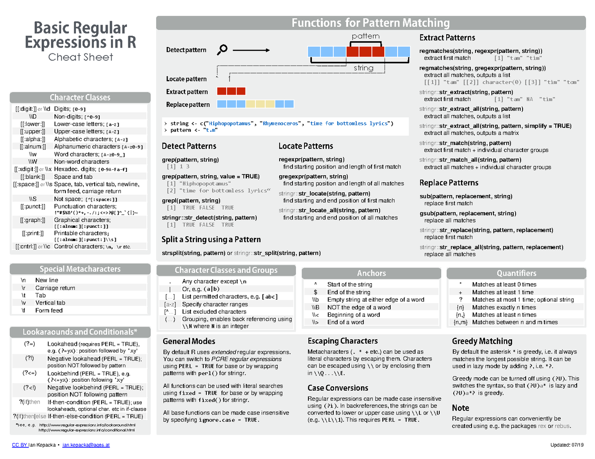 regex-cheat-sheet-updated-07-matches-at-least-0-times-matches-at