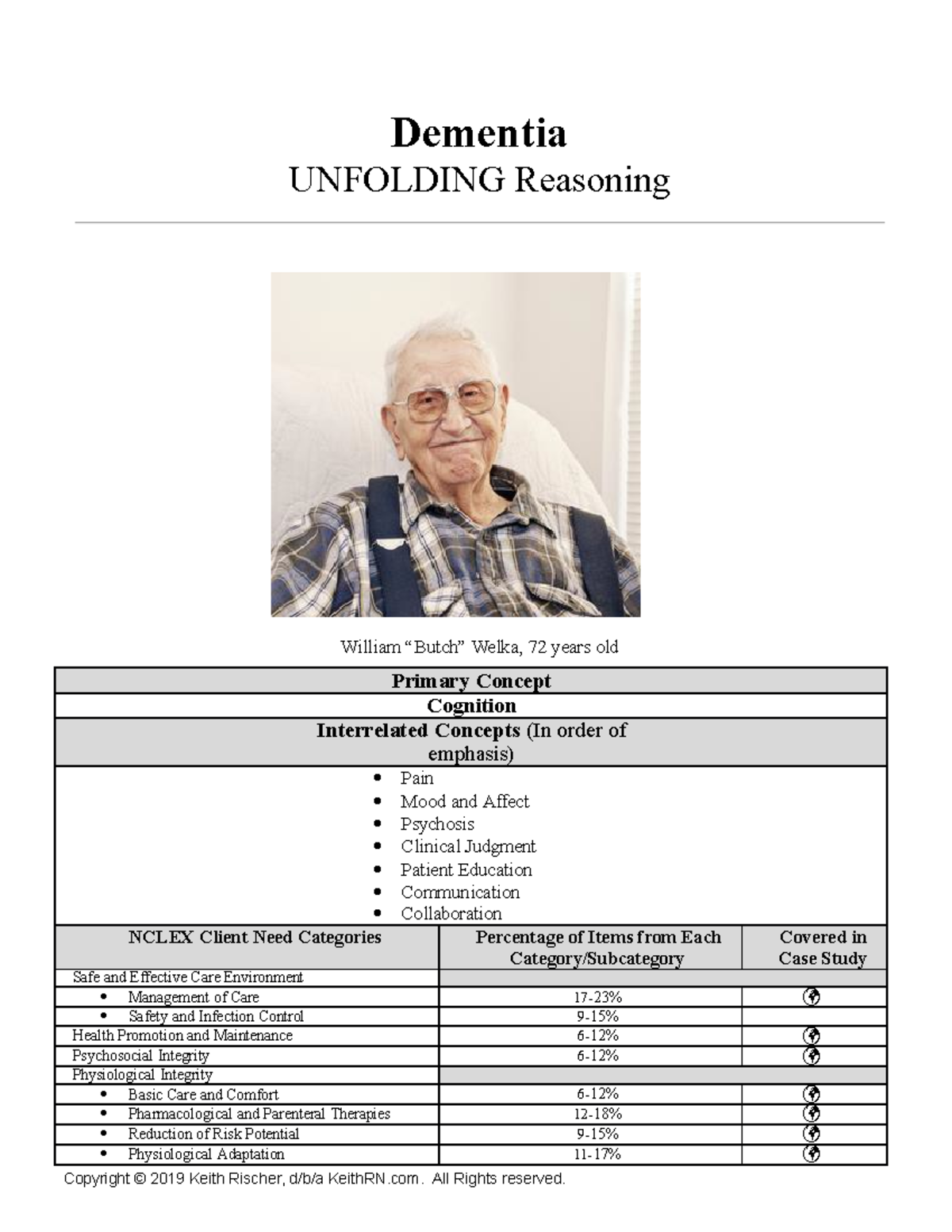 pn dementia case study quiz