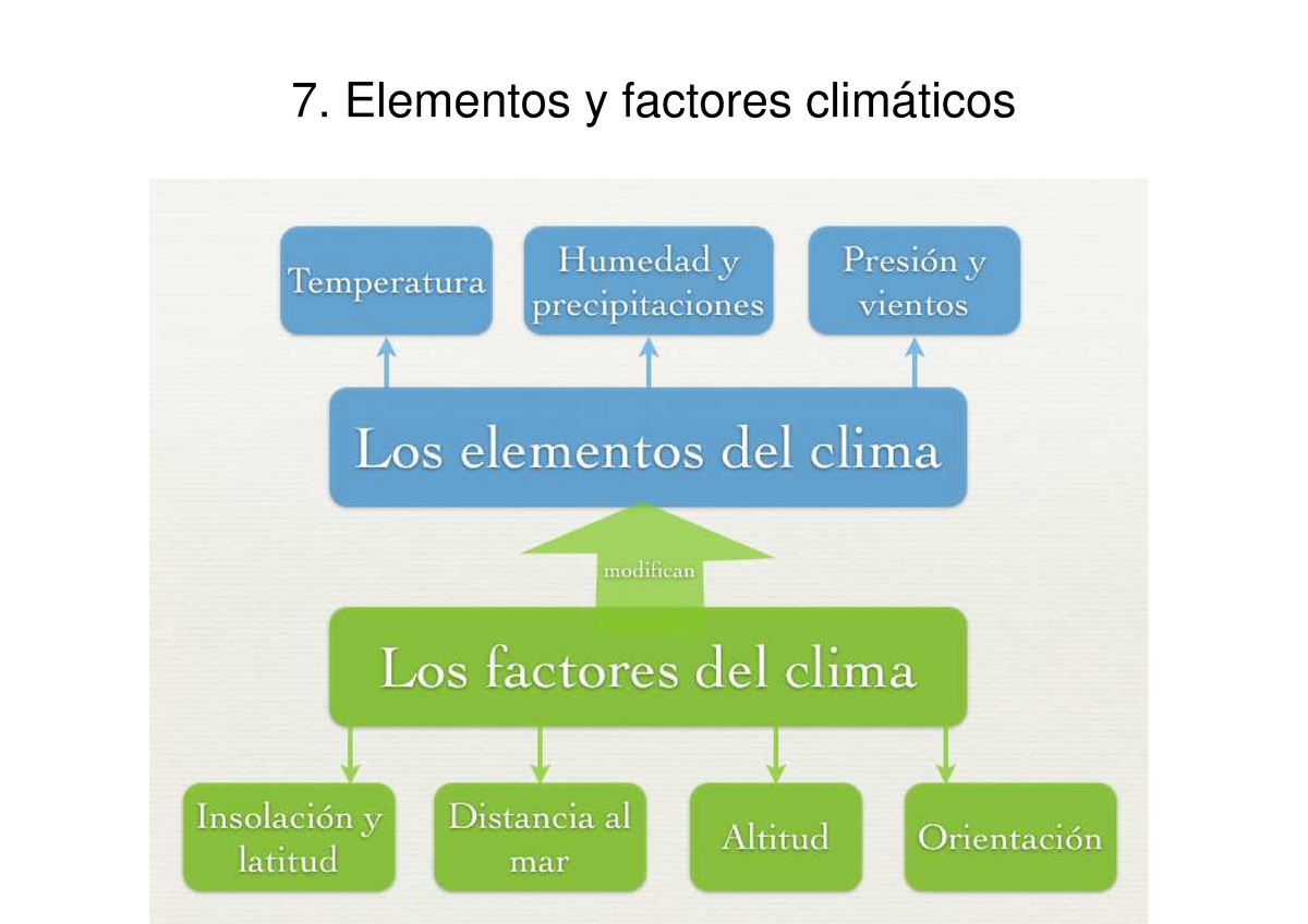 T7 Elementos Y Factores Climáticos - 7. Elementos Y Factores Climáticos ...