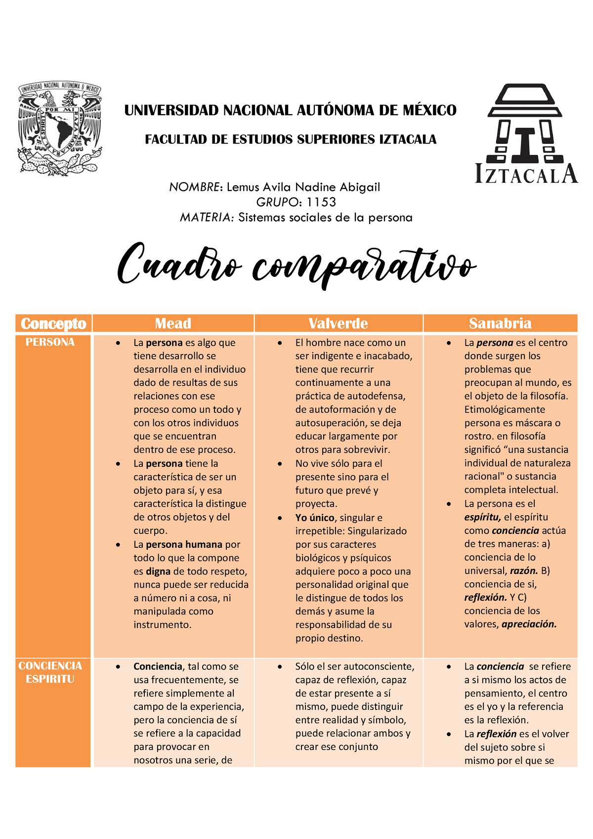 Cuadro Comparativo - UNIVERSIDAD NACIONAL AUT”NOMA DE M.. FACULTAD DE ...