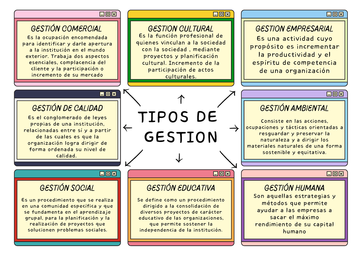 Tipos De Gestion Tipos De Gestion Gesti N Comercial Es La Ocupaci N Encomendada Para