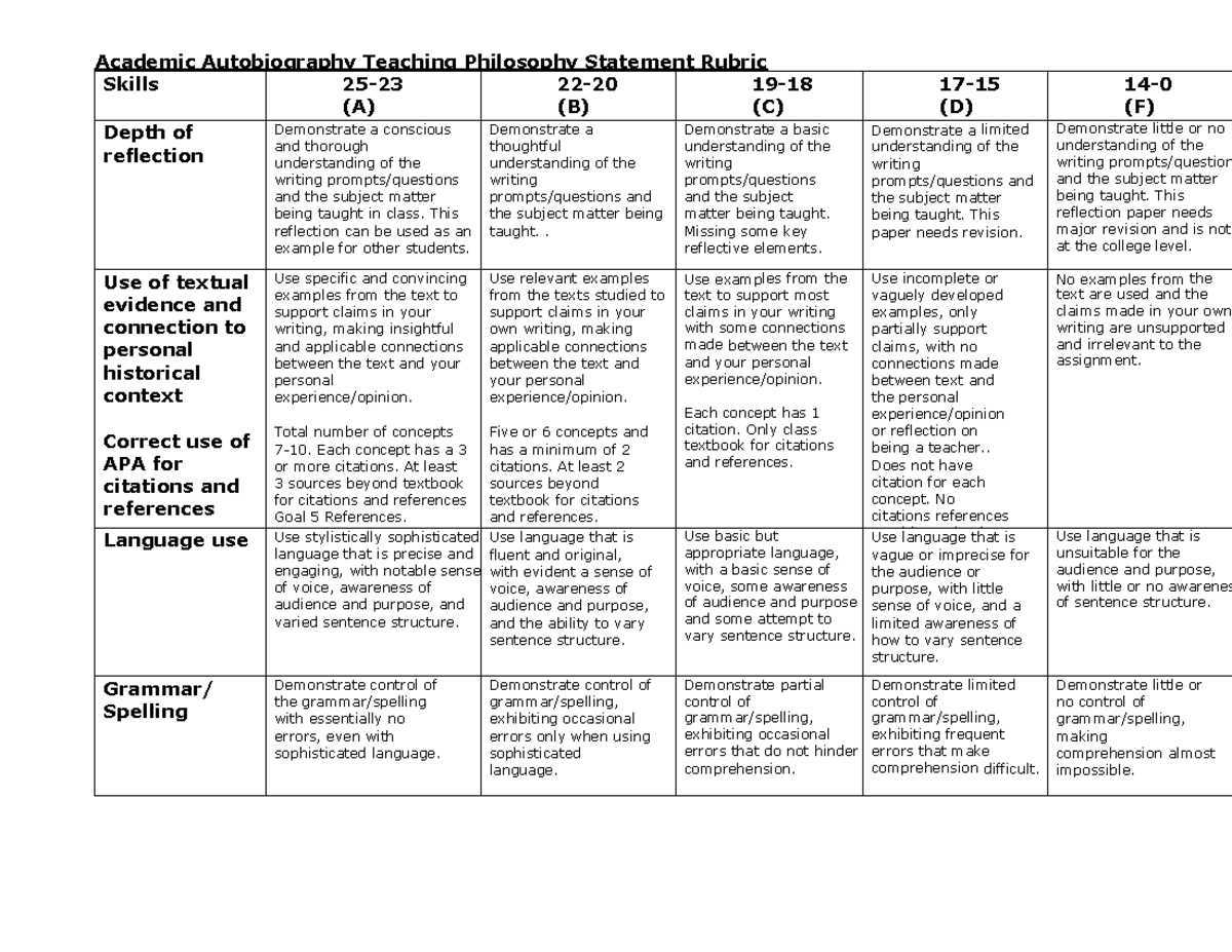 autobiography assignment rubric