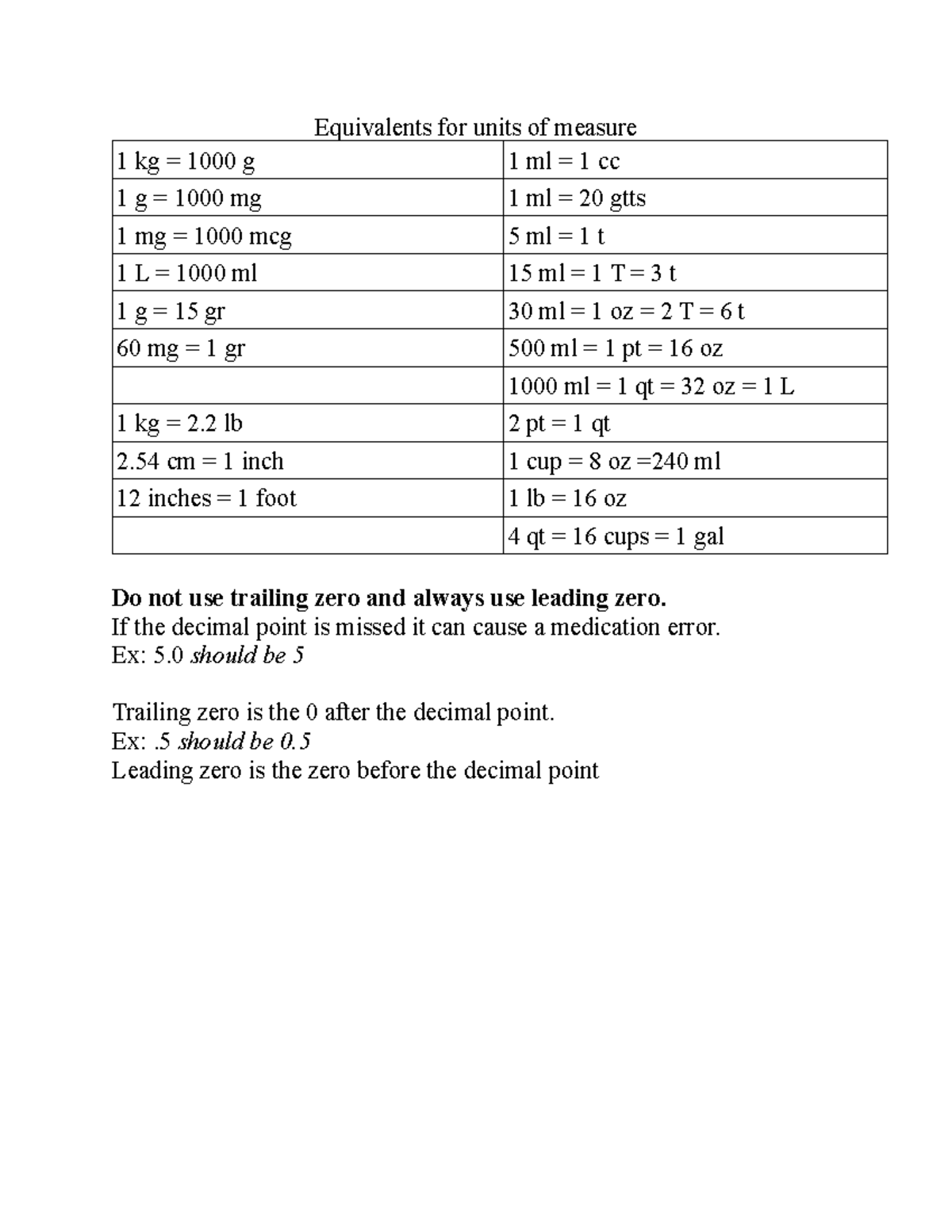 Equivalents for units of measure list - Equivalents for units of ...