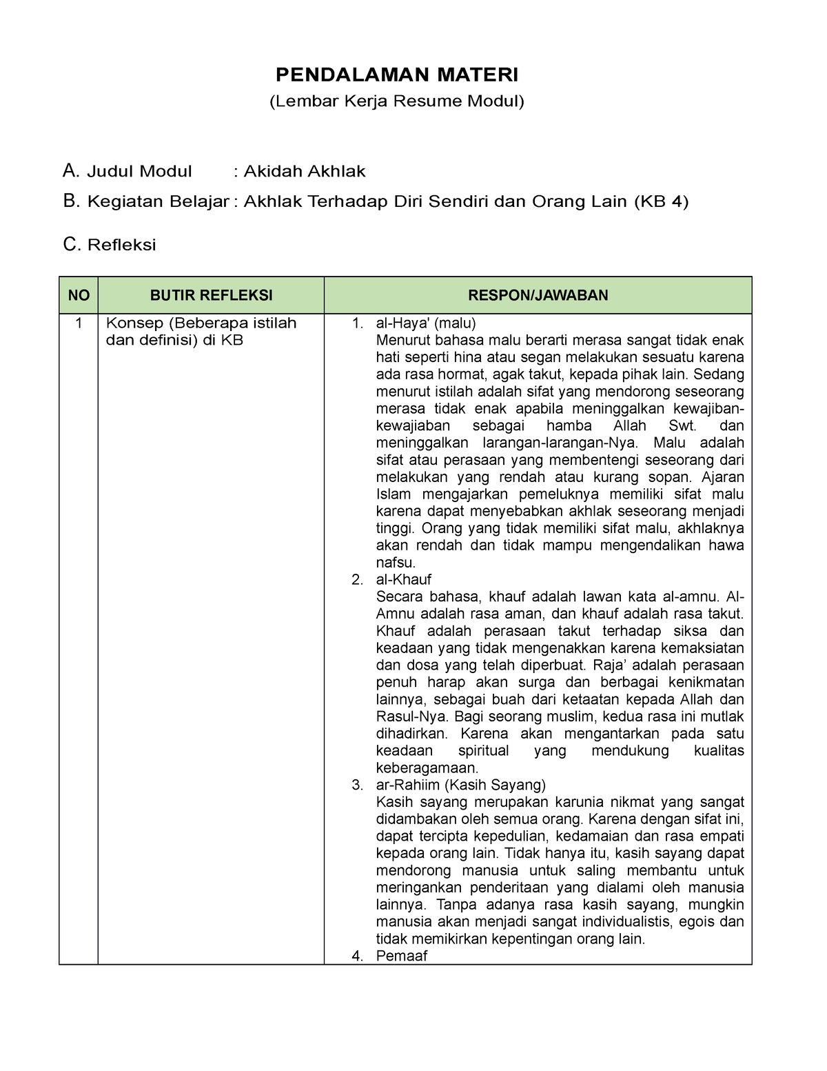 Akidah Akhlak KB 4 - PENDALAMAN MATERI (Lembar Kerja Resume Modul) A ...