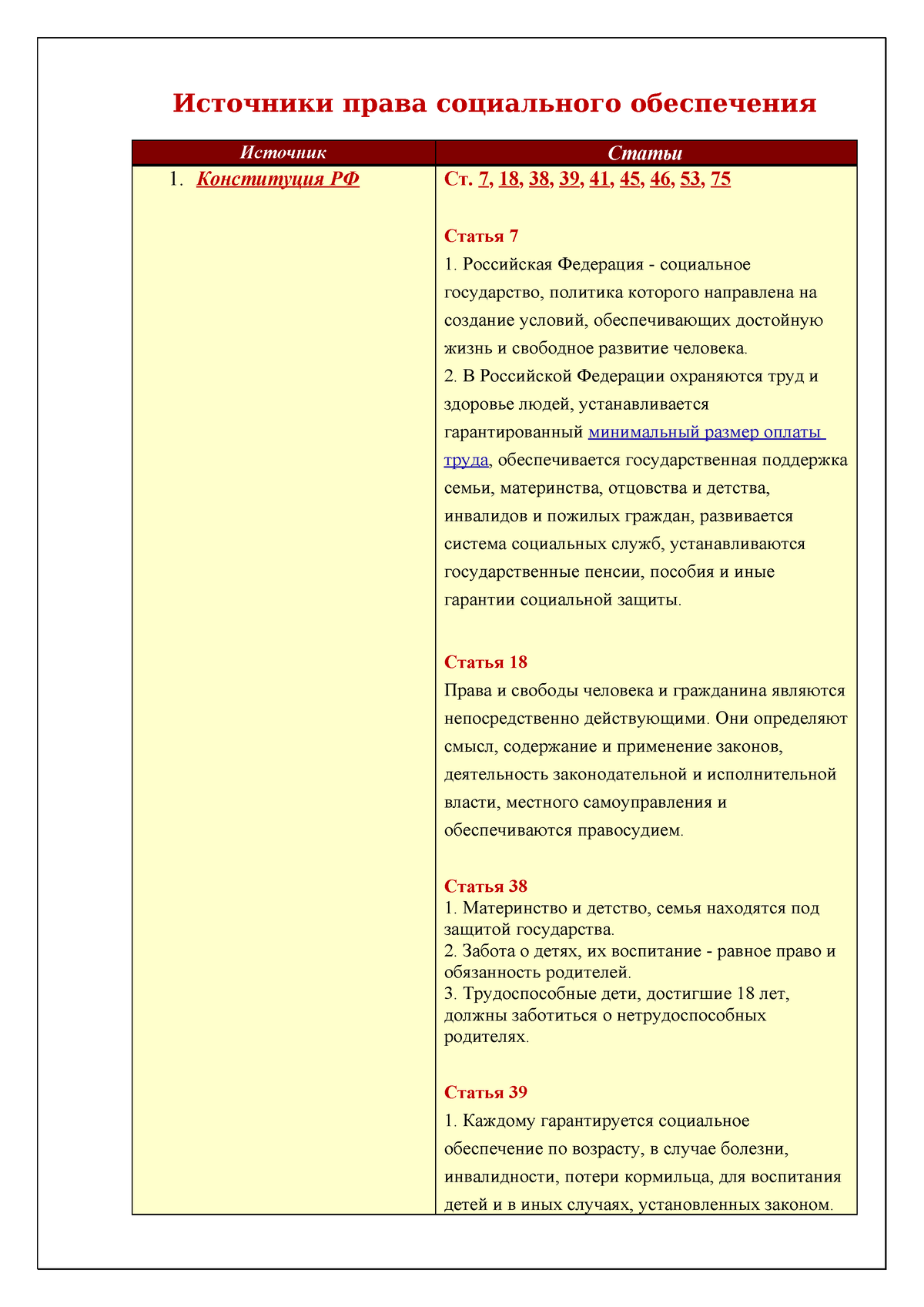 Источники права социального обеспечения таблица Бессонов Кирилл 13 группа -  Источники права - Studocu