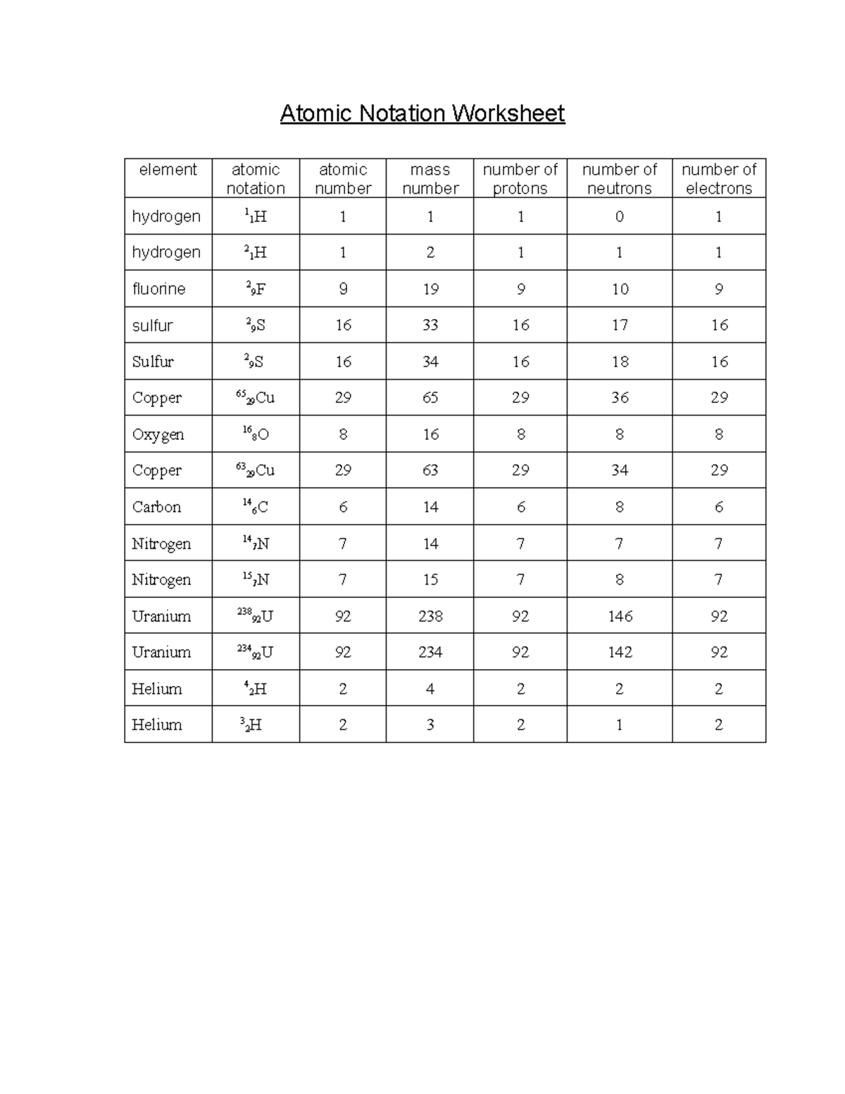 Chem Wk 2 Atomic Notation - Atomic Notation Worksheet element atomic ...