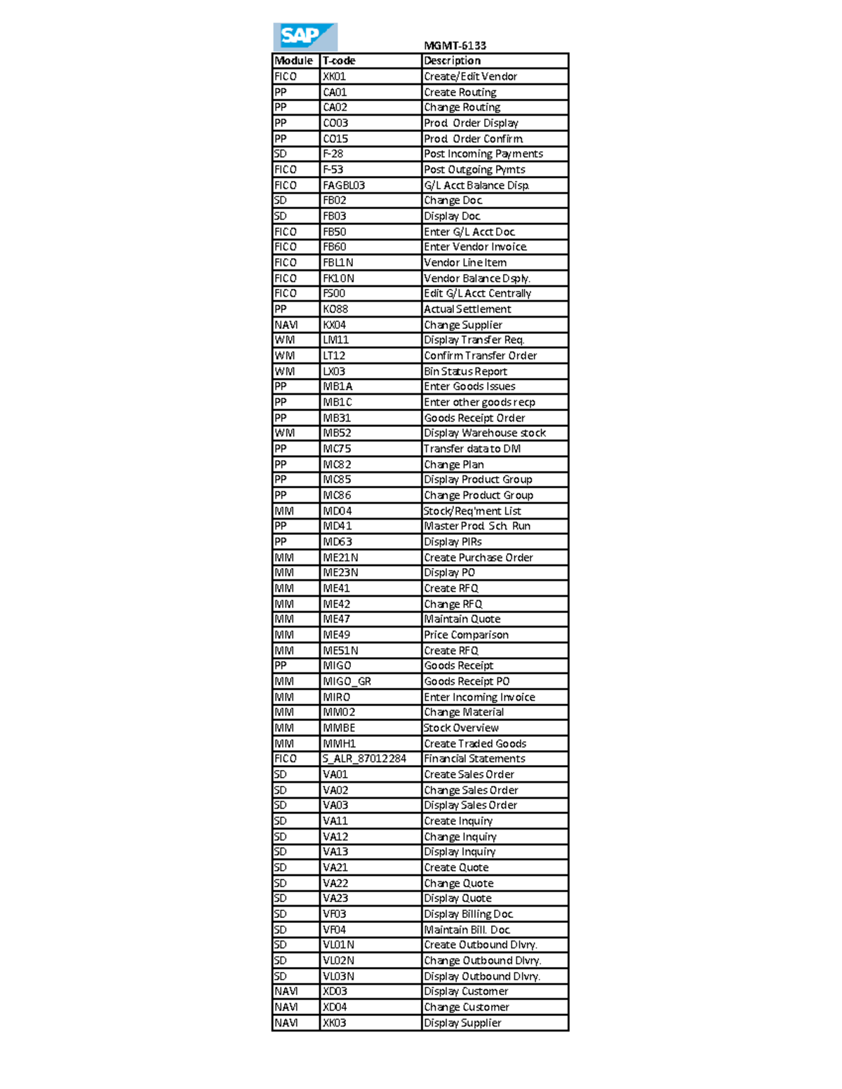 tcodes-sap-t-codes-mgmt-module-t-code-description-fico-xk01-create