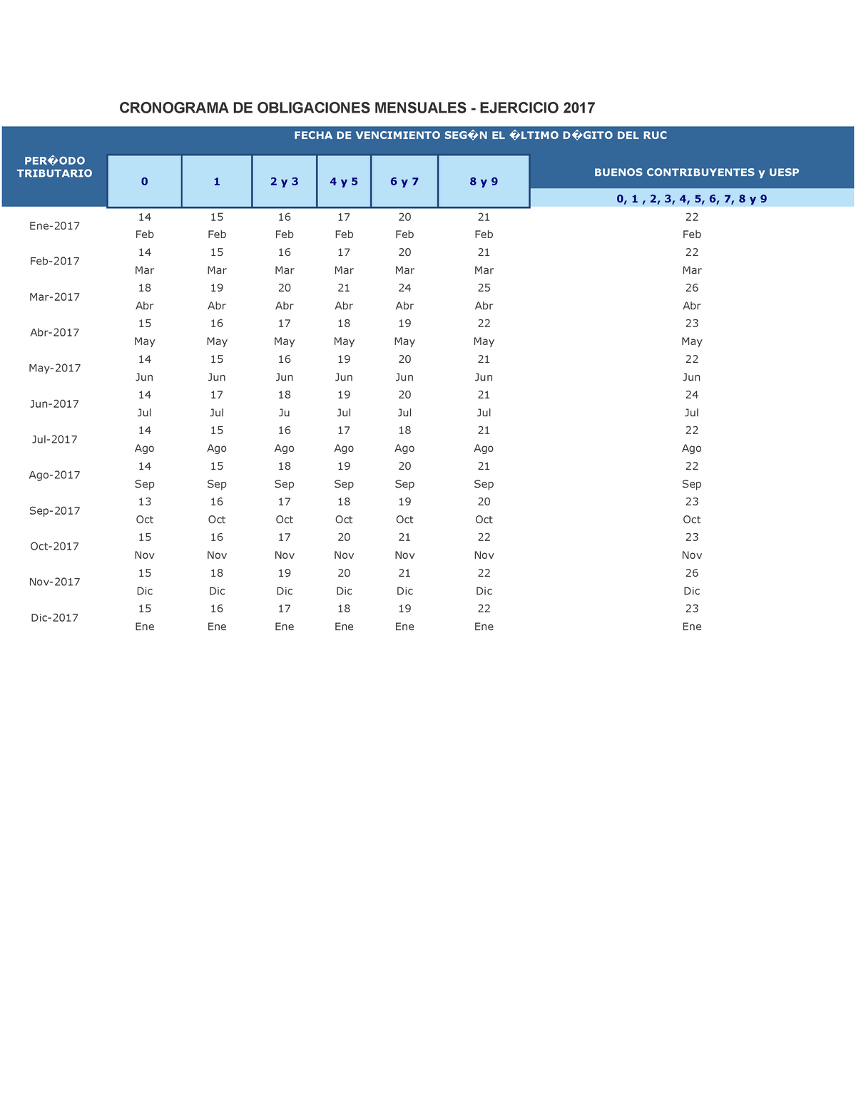 Cronograma DE Obligaciones Mensuales - TRIBUTARIO PER ODO FECHA DE ...