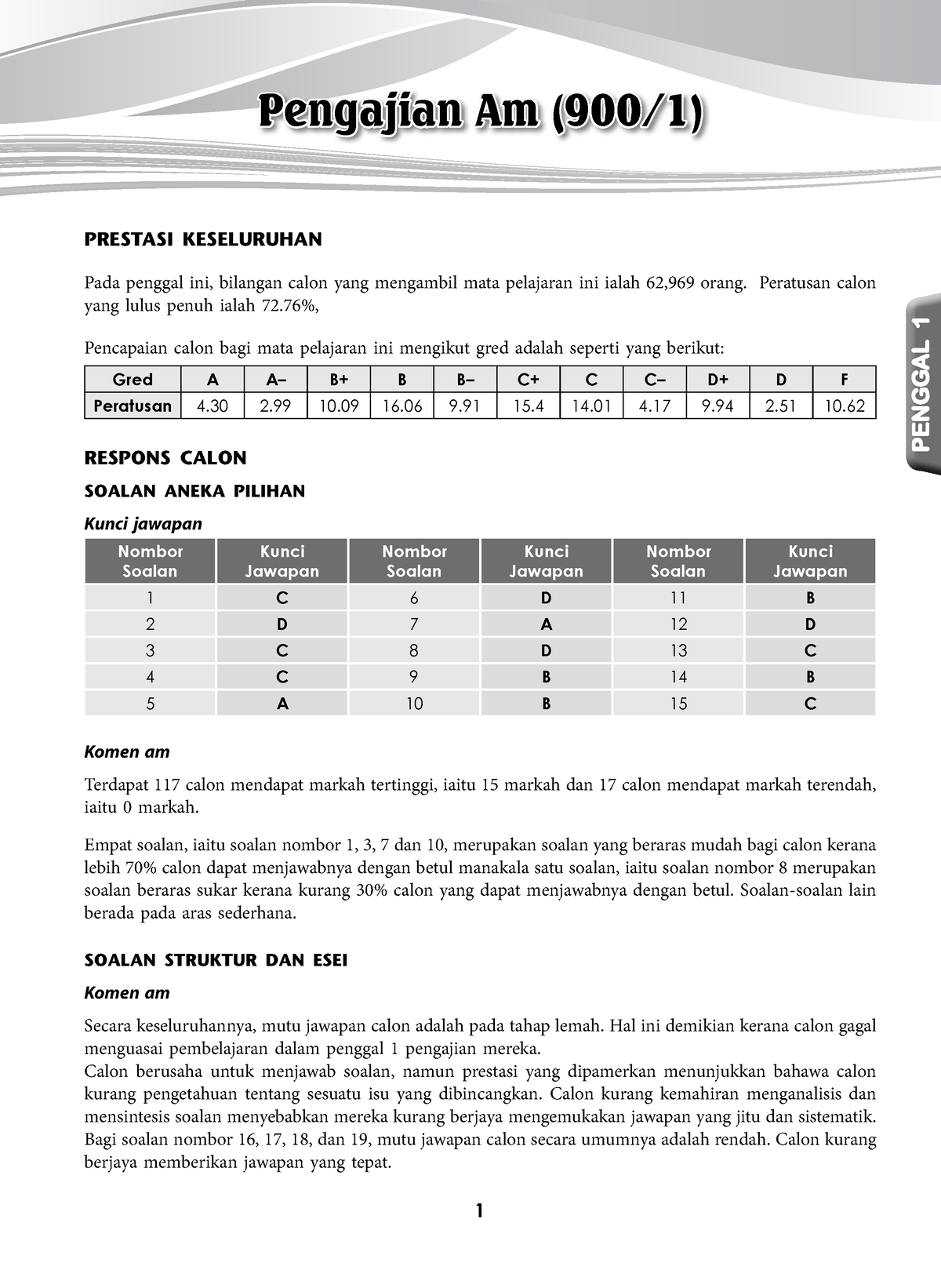 Laporan Peperiksaan STPM 2013 900 Pengajian Am - Business Accounting ...