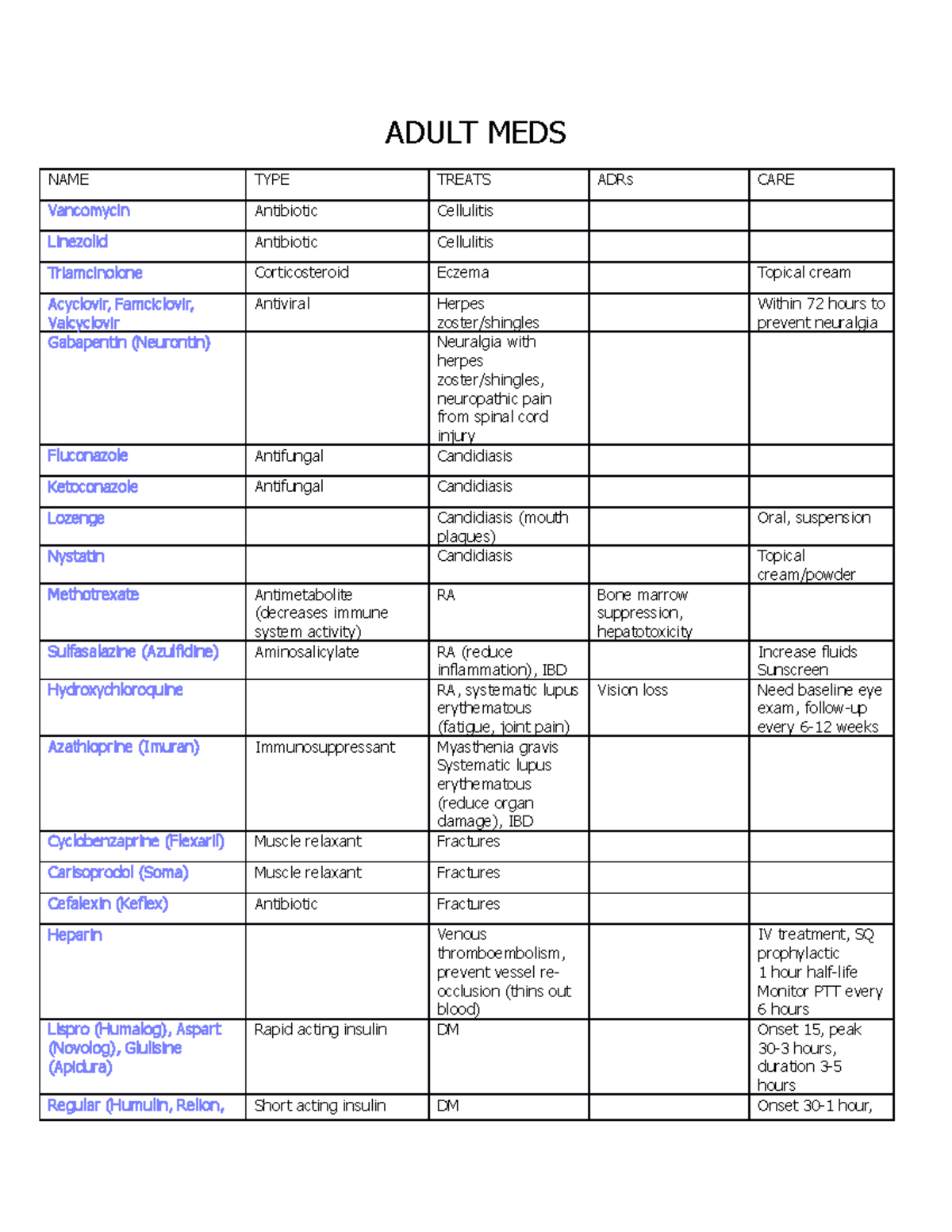 Adult meds ADULT MEDS NAME TYPE TREATS ADRs CARE