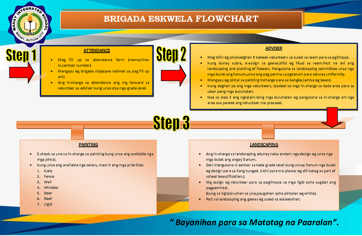 Brigada eskwela flow chart - BRIGADA ESKWELA FLOWCHART ATTENDANCE Mag ...