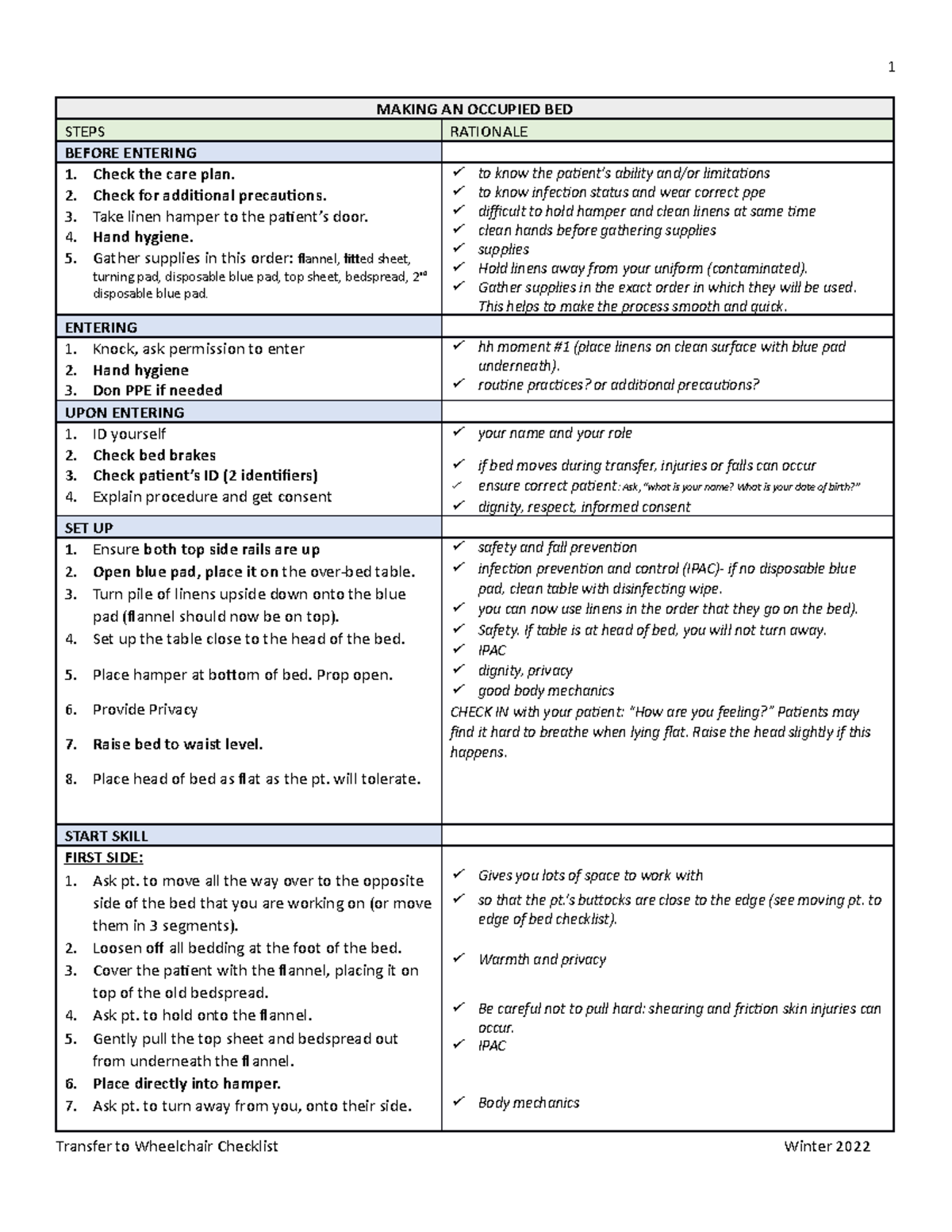 Occupied Bed Checklist MAKING AN OCCUPIED BED STEPS RATIONALE BEFORE
