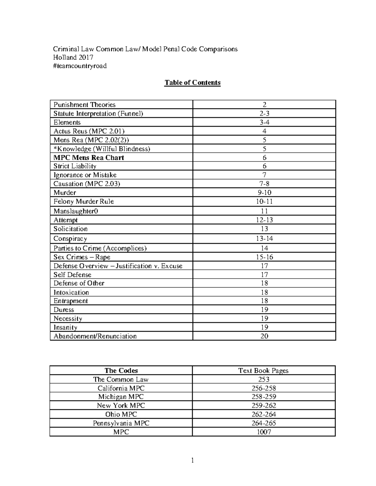 key-to-criminal-law-criminal-law-common-law-model-penal-code