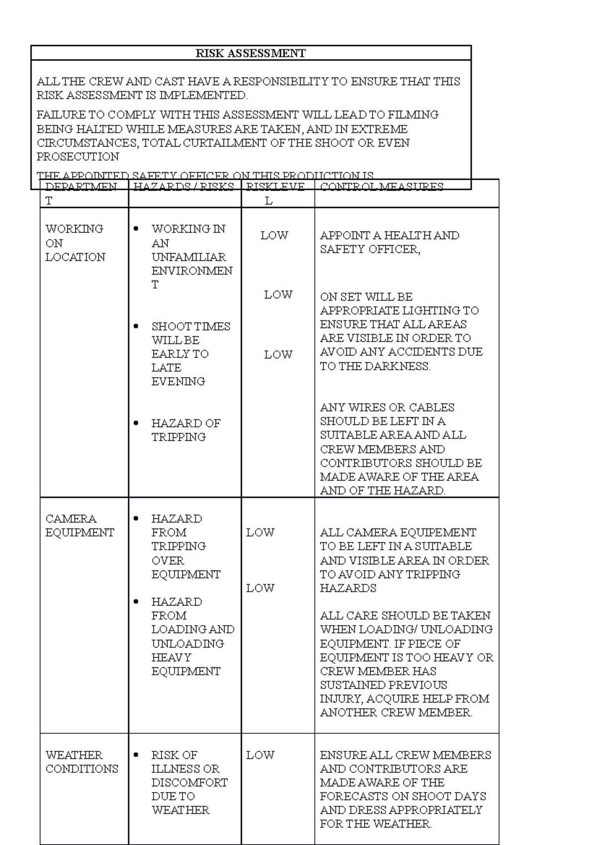 RiskAssessment template RISK ASSESSMENT ALL THE CREW AND CAST HAVE A