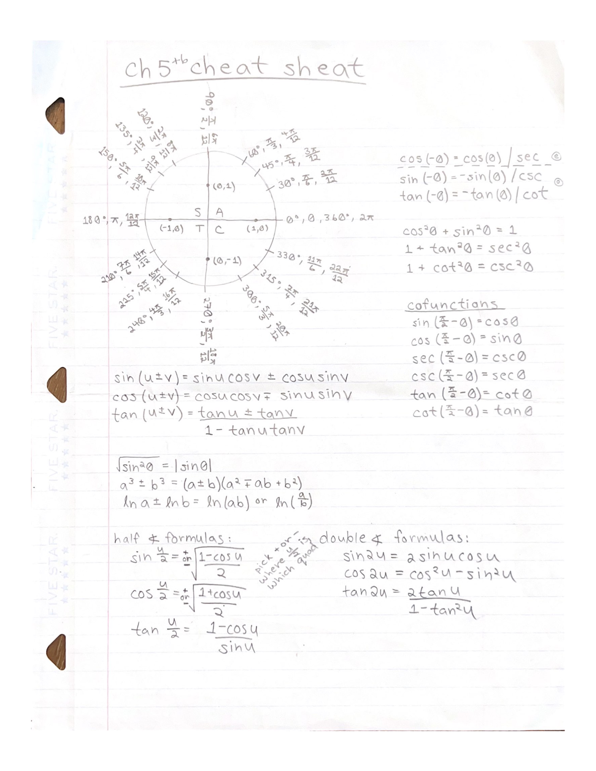 precalculus-cheat-sheet-math-m07-studocu