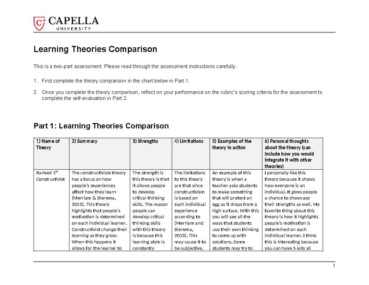 Fpx3501 learning theories comparison worksheet - Learning Theories ...