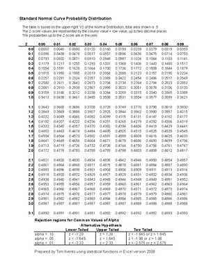 STAT 200 2021 GE3 - Practice exercises for variables, Standard ...