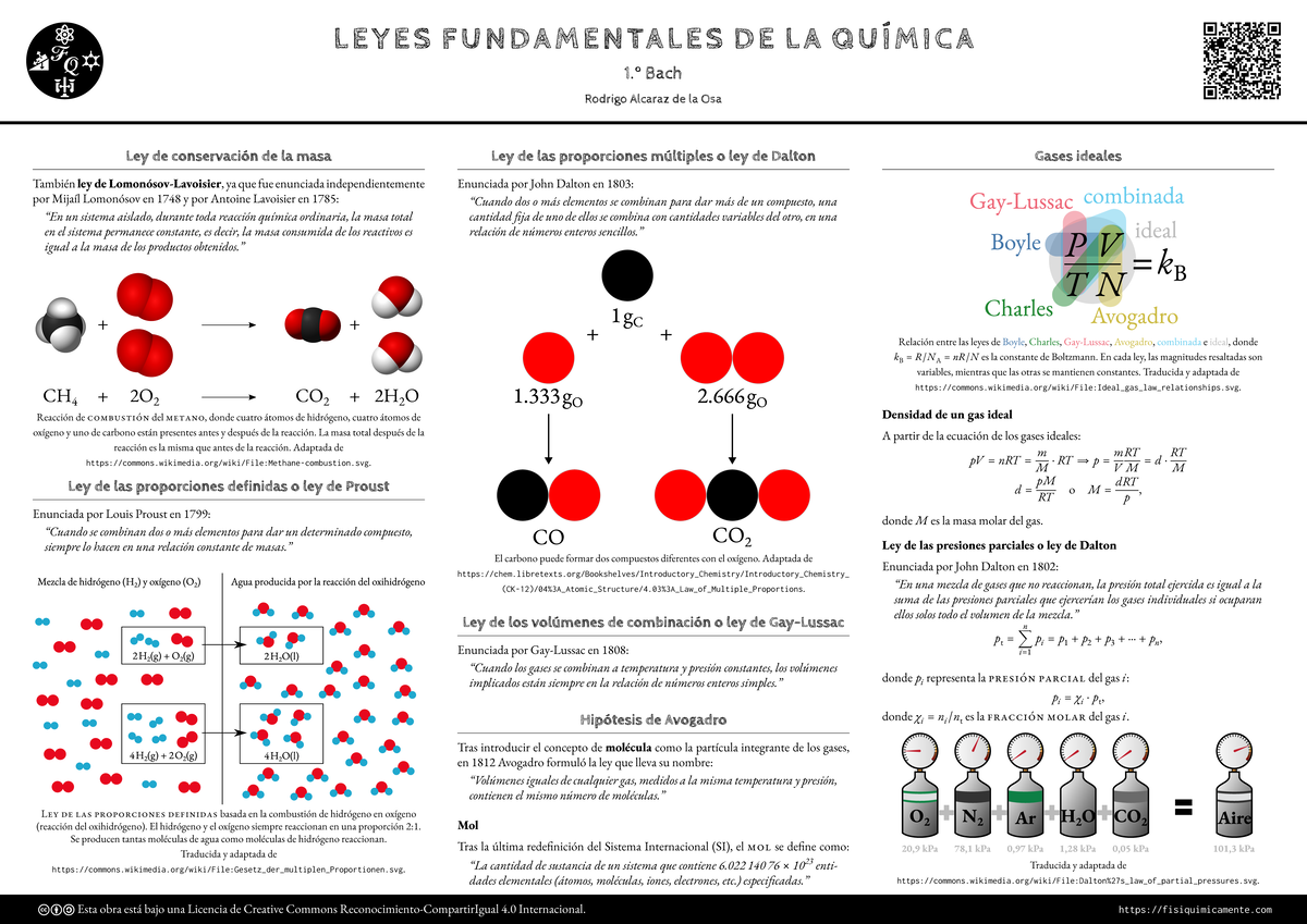 Leyes Fundamentales Quimica Poster ۋ ۖ L E Y E S F U N D A M E N Ta L E S D E L A Q U Í M I C