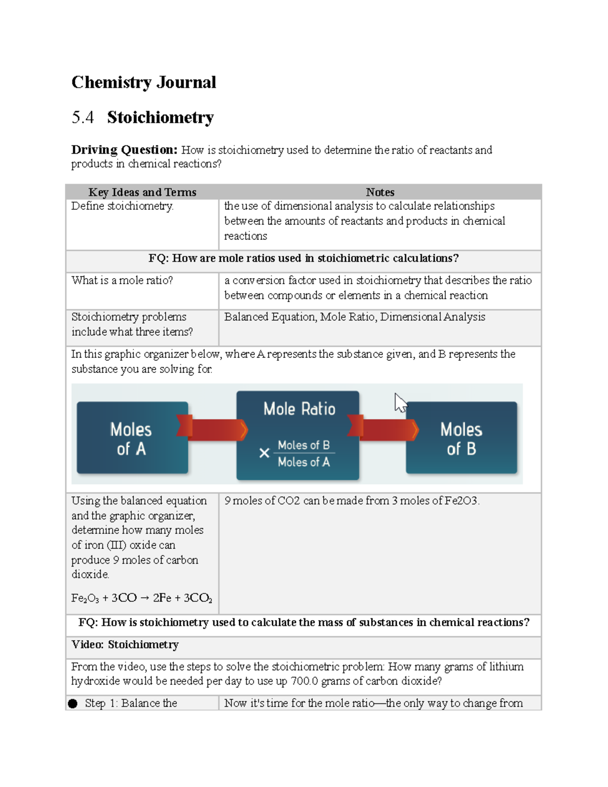 copy-of-journal-5-chemistry-journal-5-stoichiometry-driving-question-how-is-stoichiometry