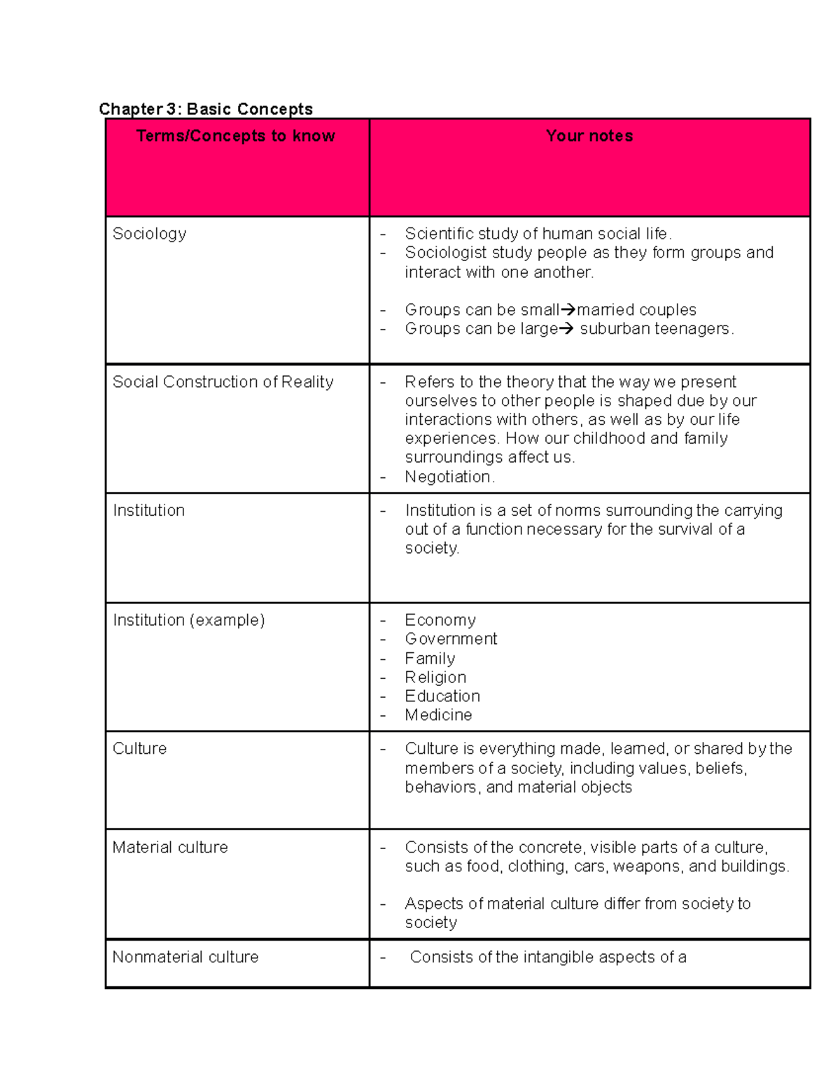 Chapter 3 - Chapter 3: Basic Concepts Terms/Concepts to know Your notes ...